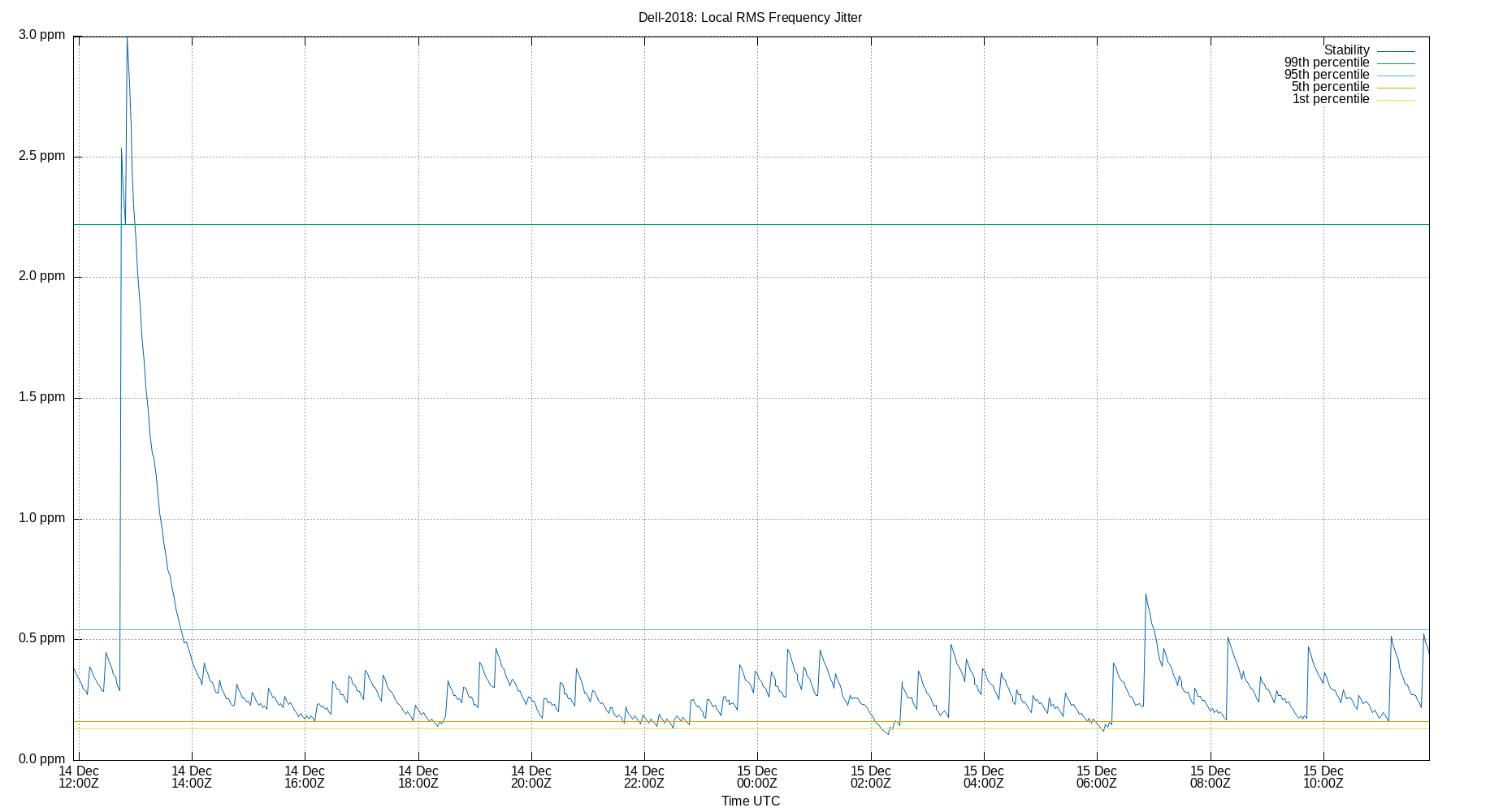 local stability plot