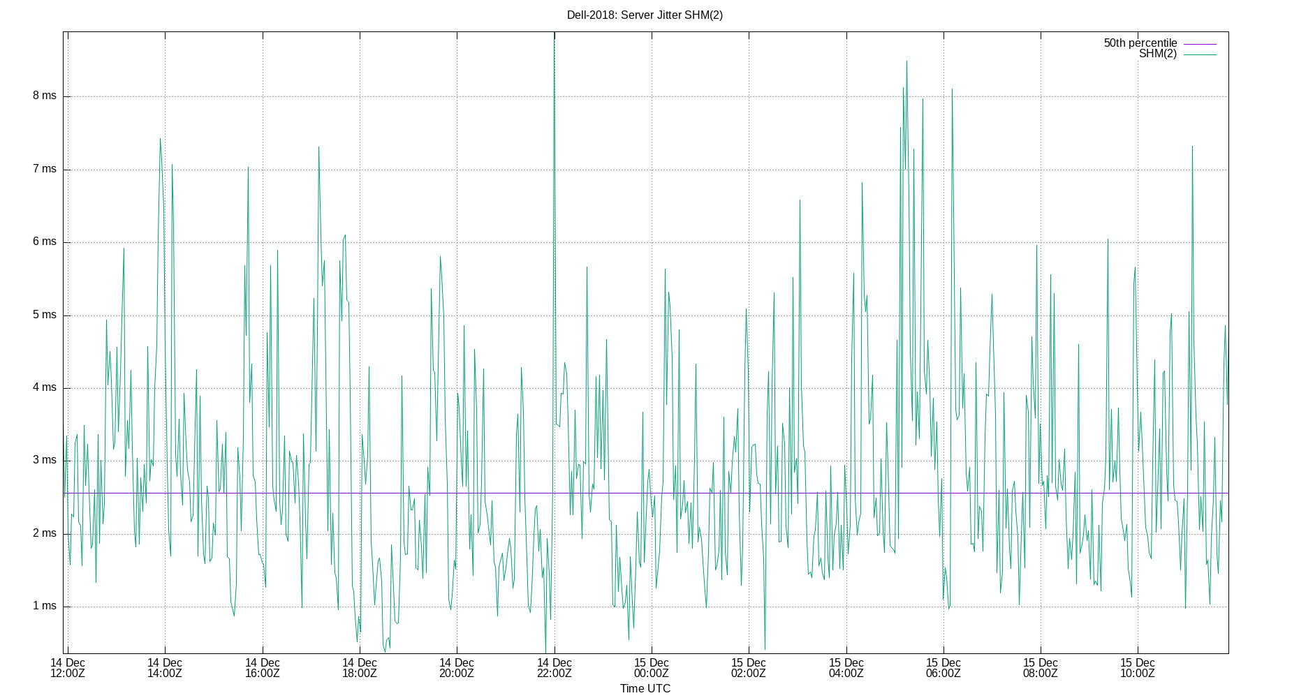 peer jitter SHM(2) plot