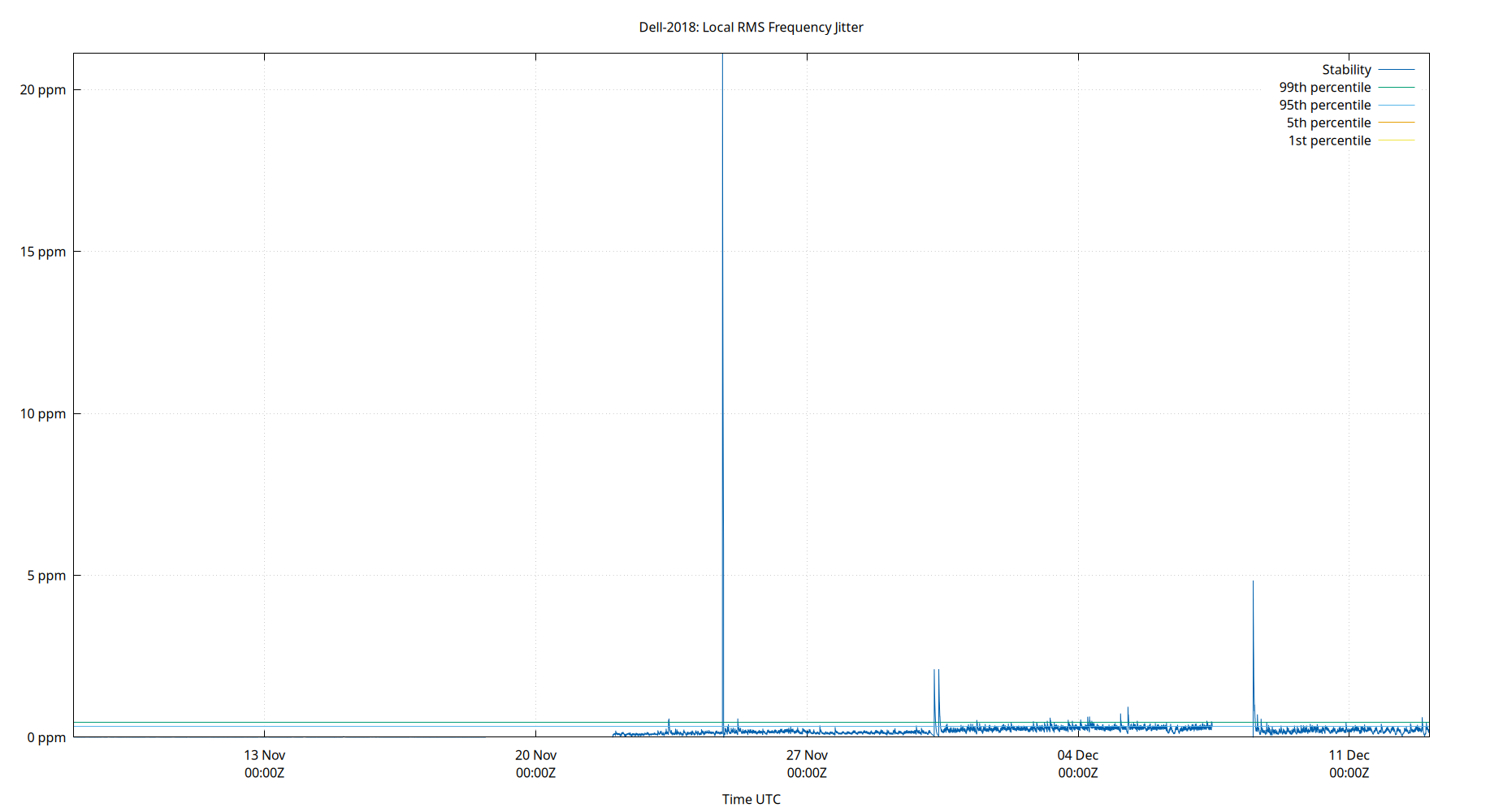 local stability plot