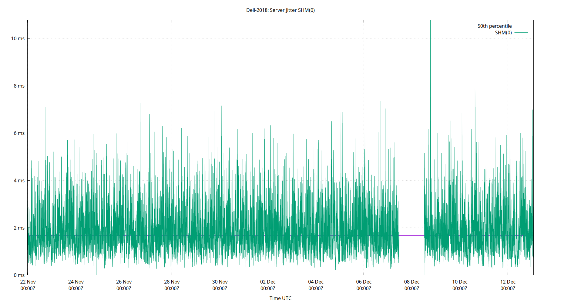 peer jitter SHM(0) plot