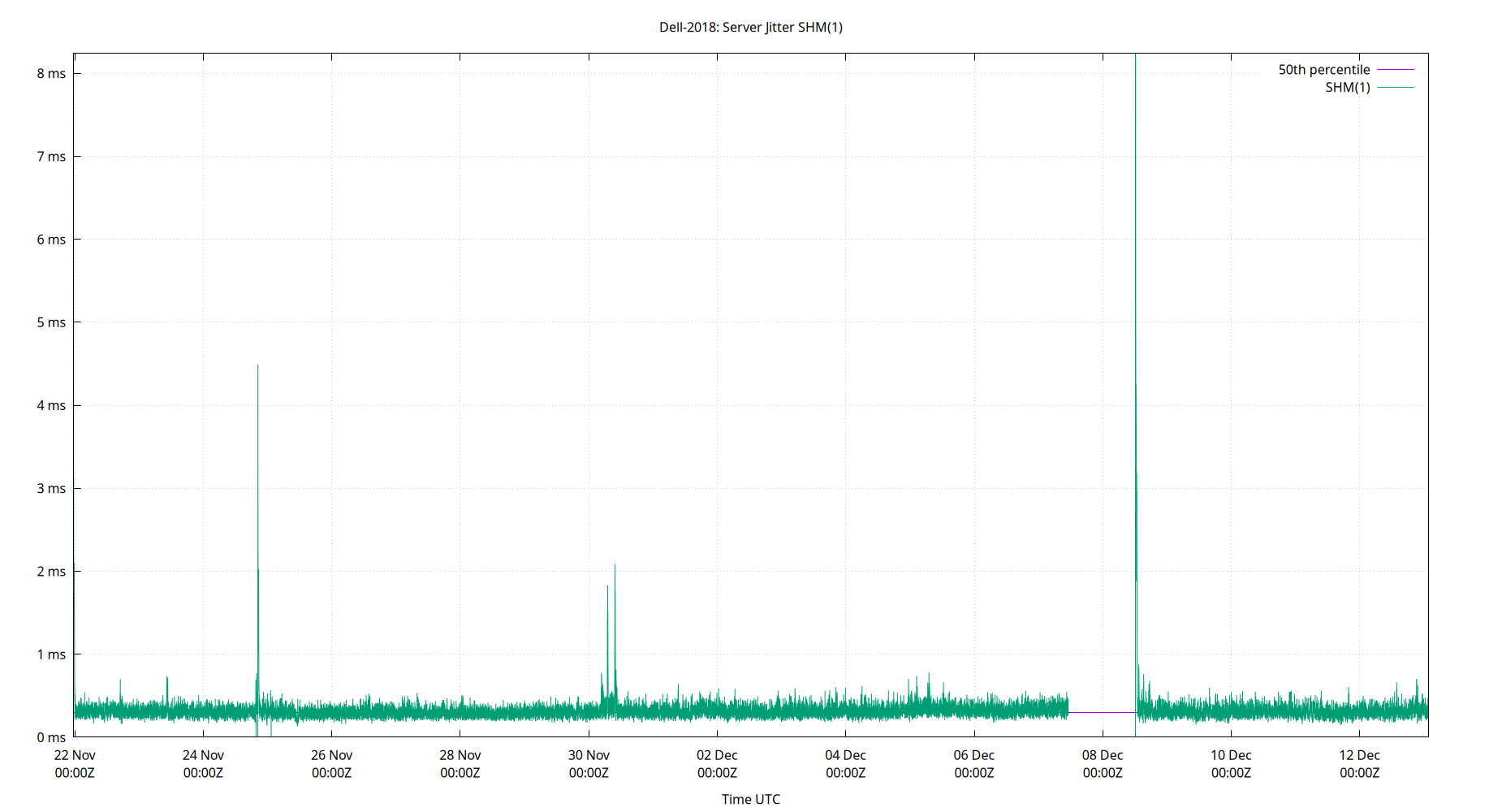 peer jitter SHM(1) plot