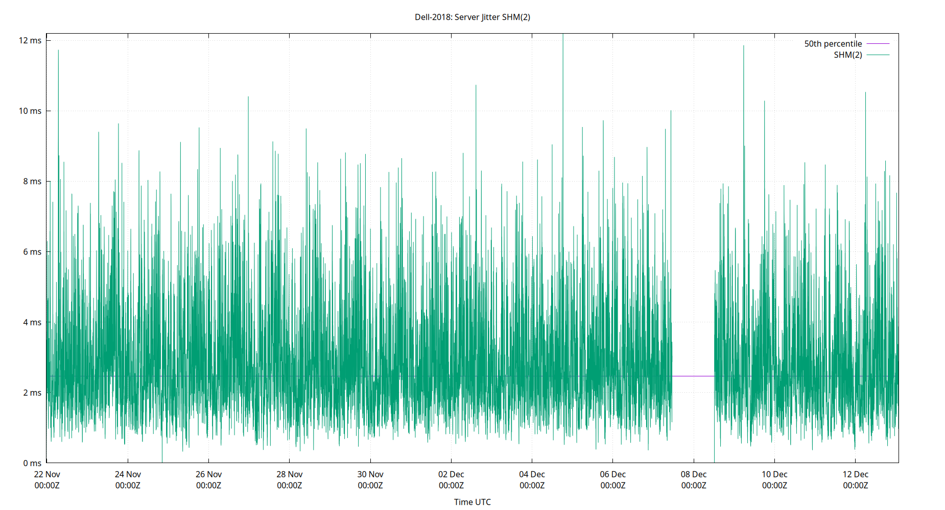peer jitter SHM(2) plot