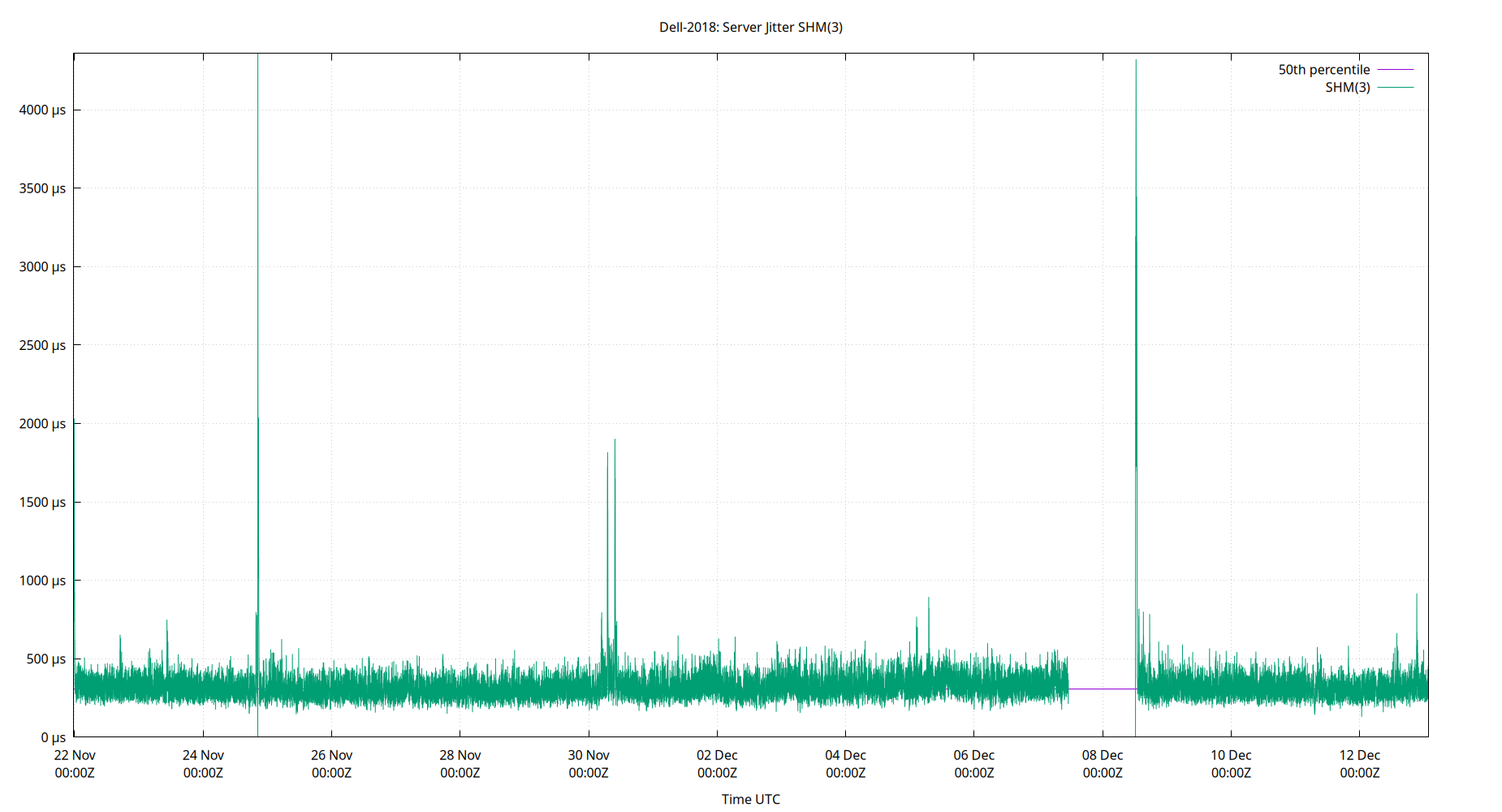 peer jitter SHM(3) plot