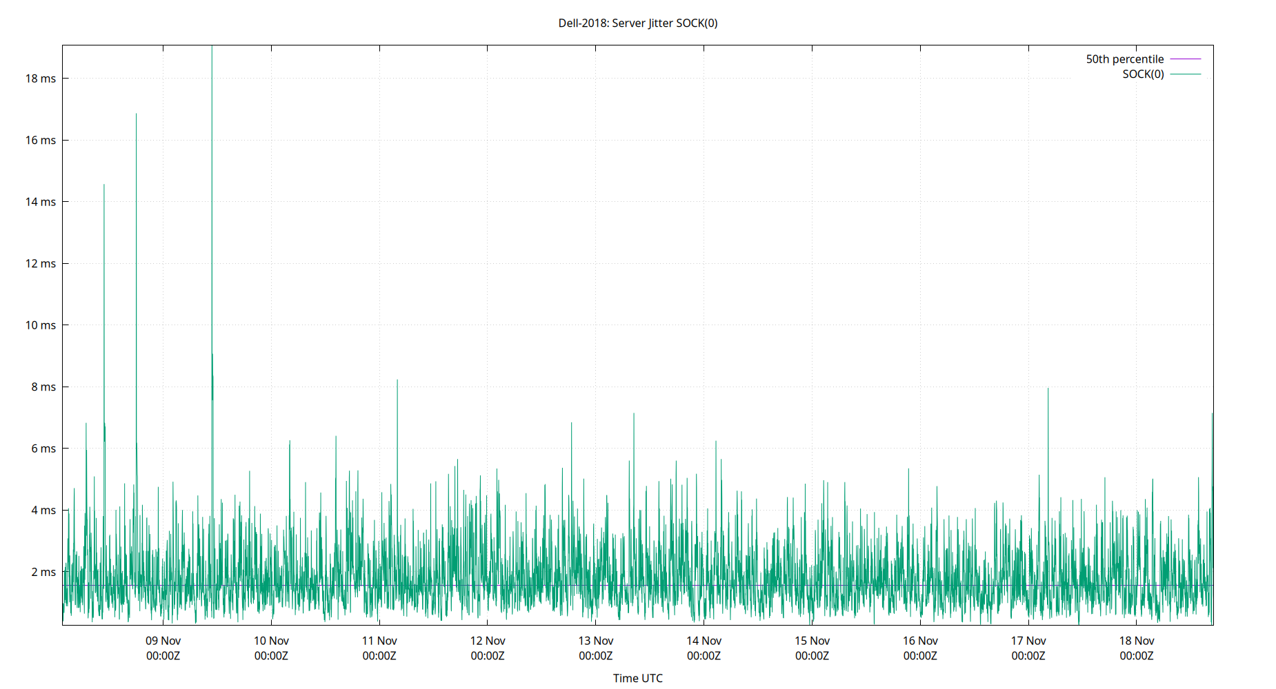 peer jitter SOCK(0) plot