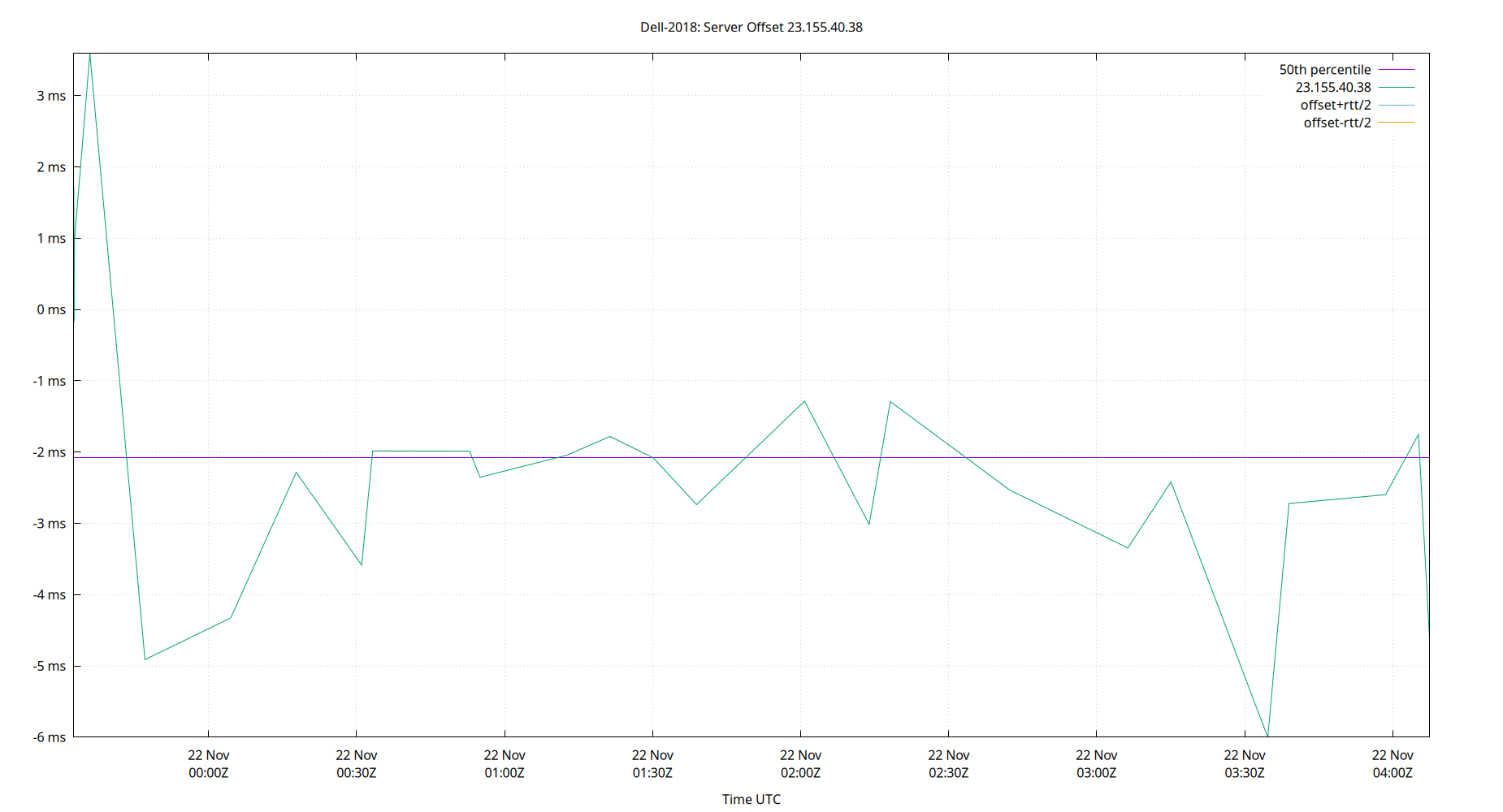 peer offset 23.155.40.38 plot
