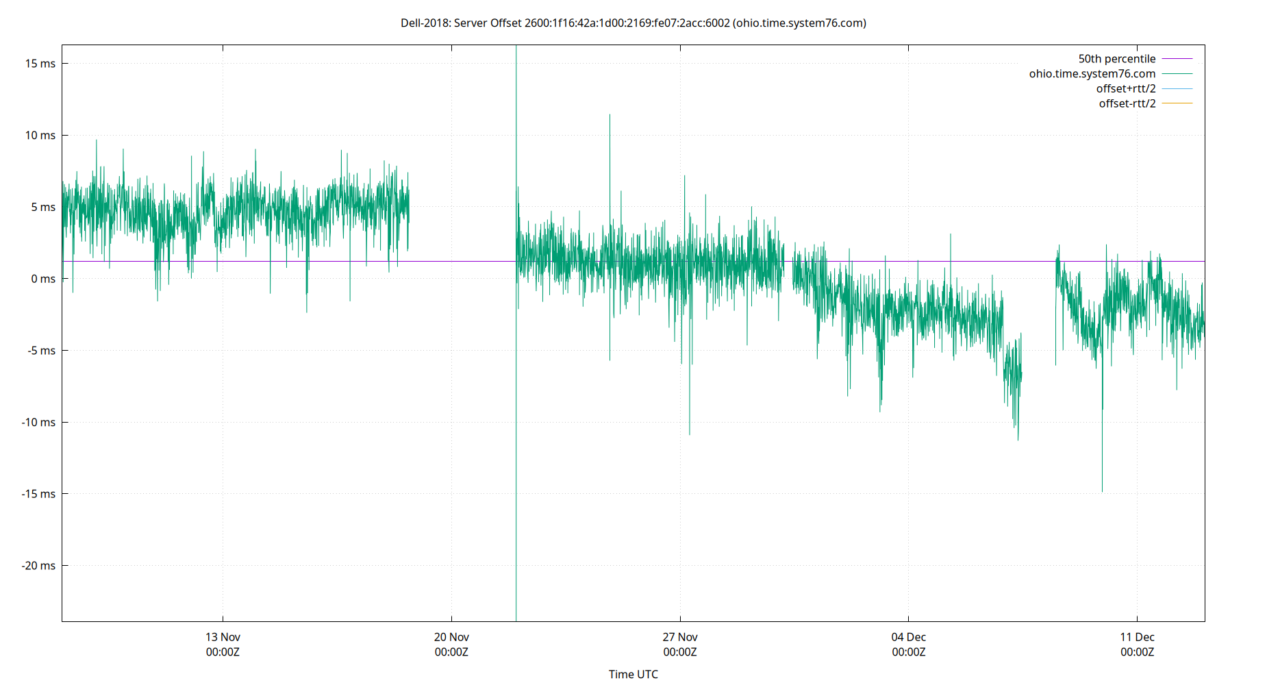 peer offset 2600:1f16:42a:1d00:2169:fe07:2acc:6002 plot