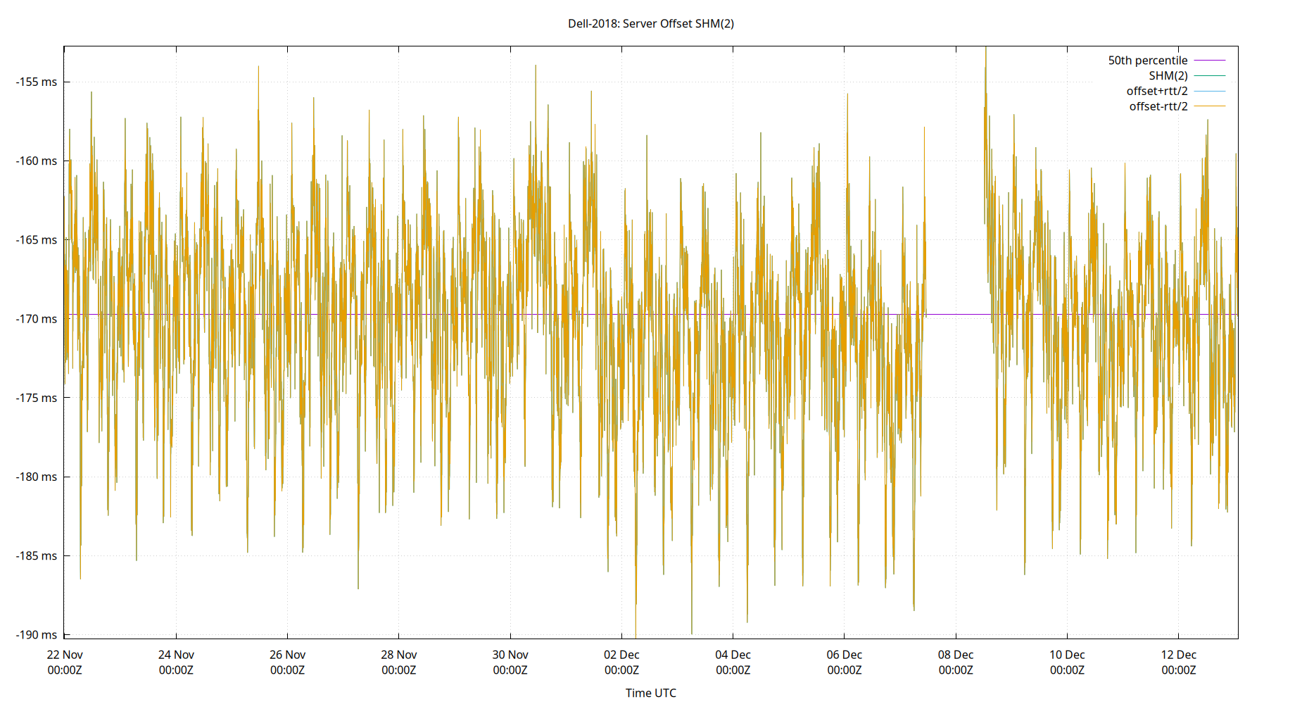 peer offset SHM(2) plot