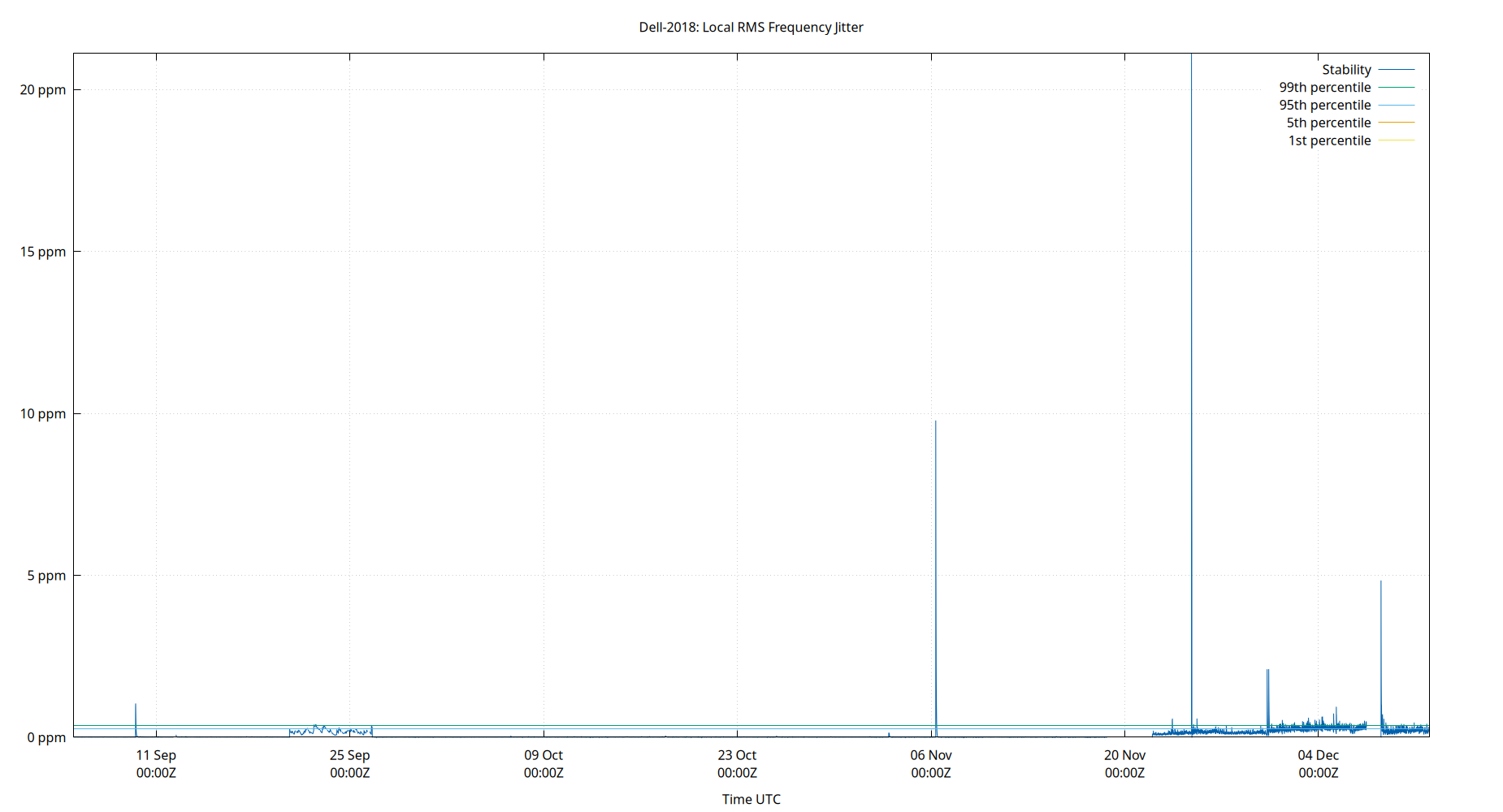 local stability plot