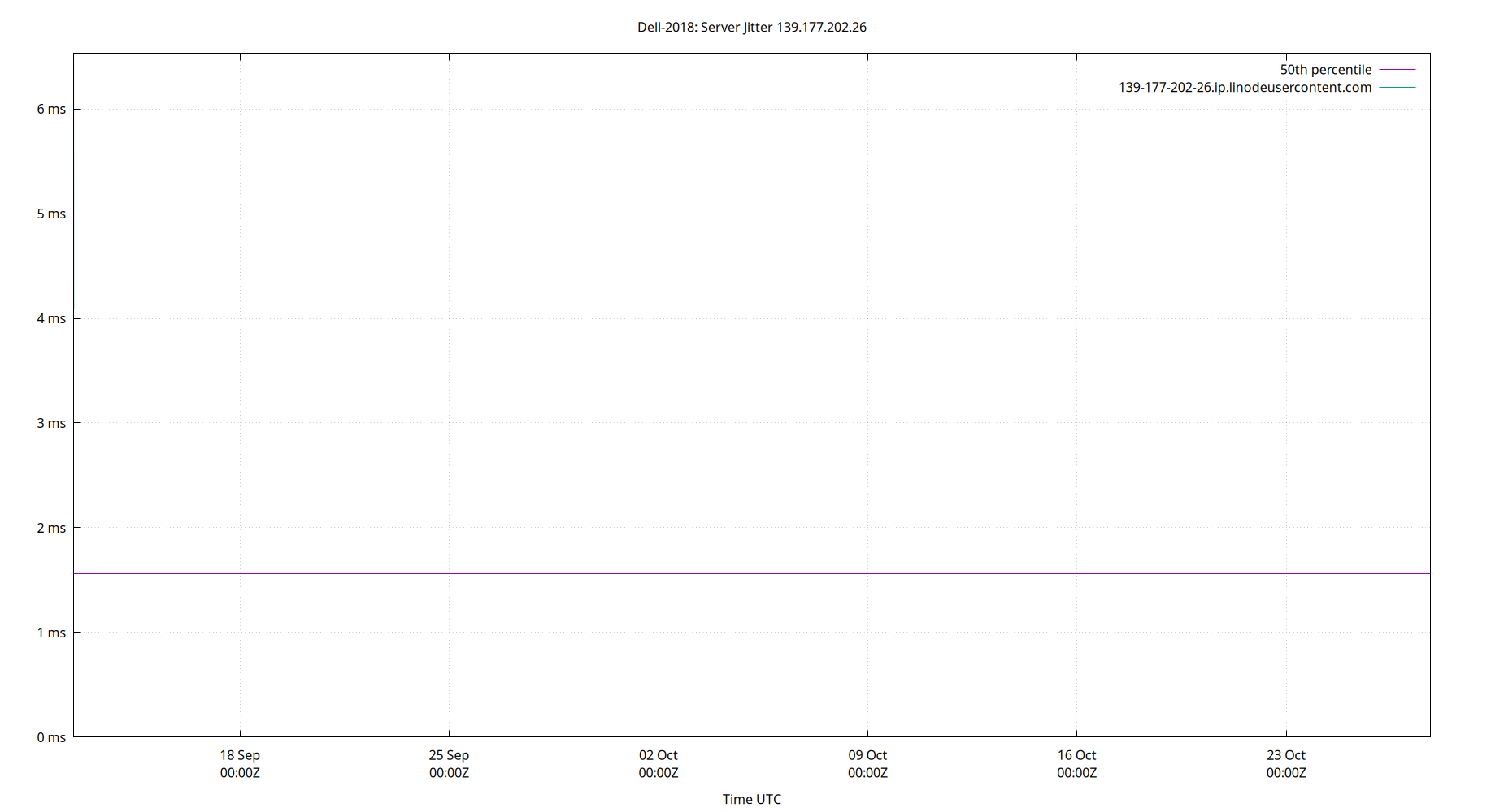 peer jitter 139.177.202.26 plot