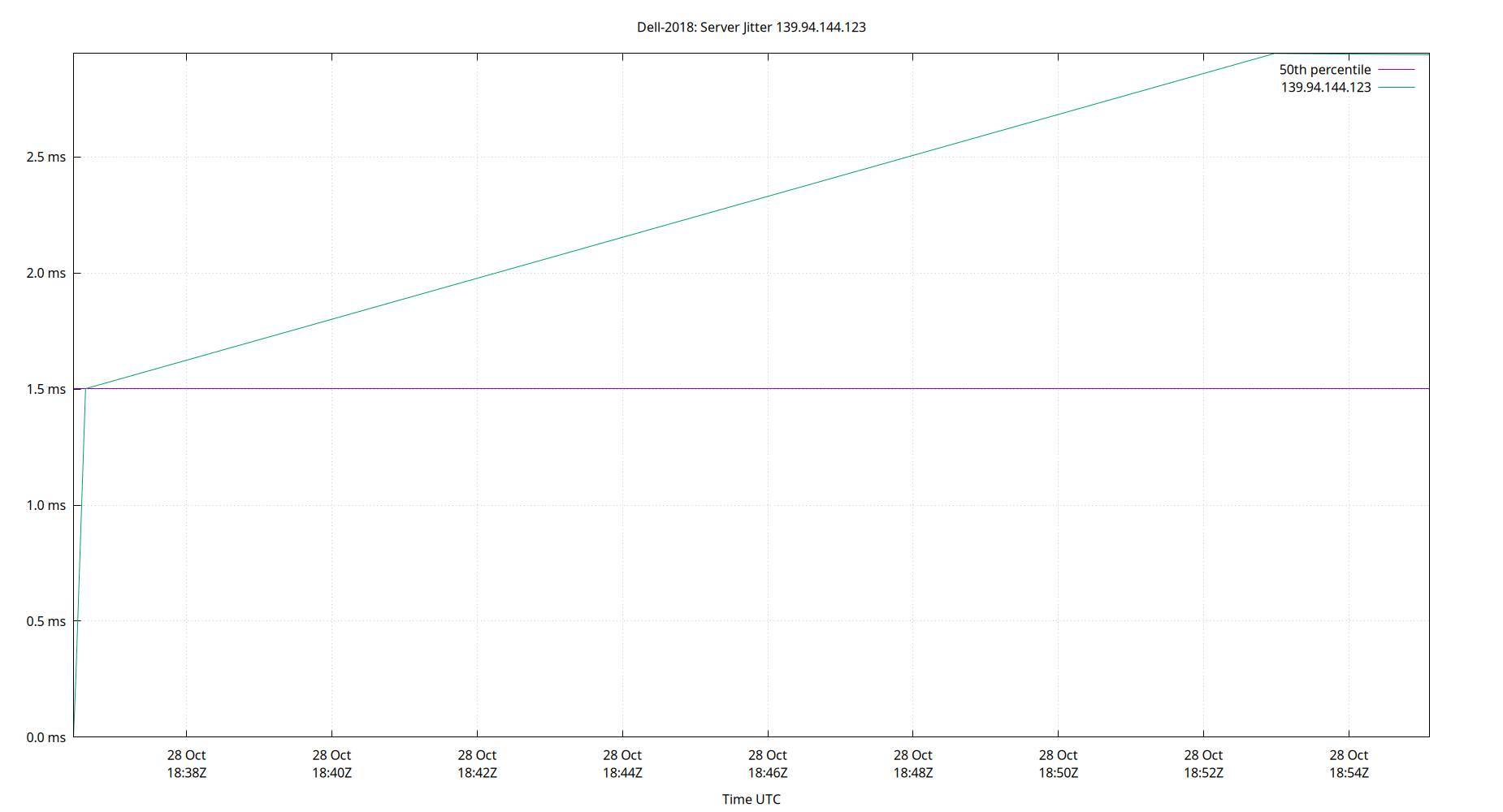peer jitter 139.94.144.123 plot