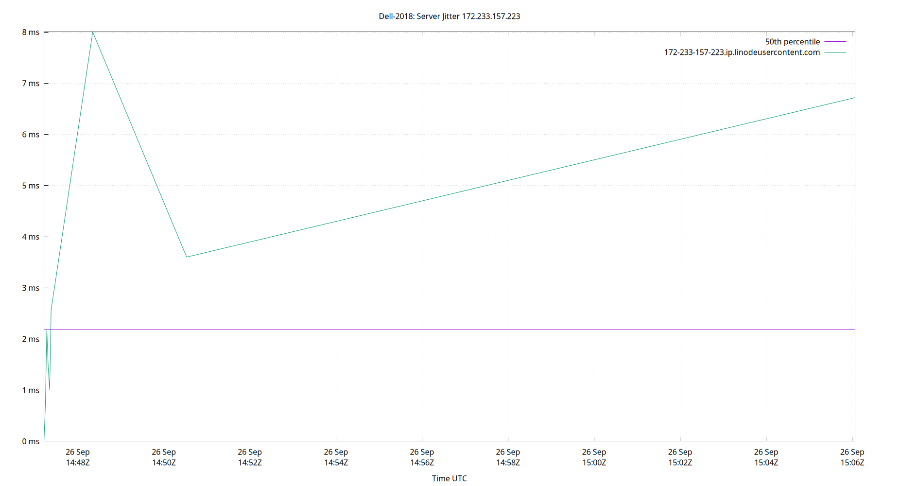 peer jitter 172.233.157.223 plot