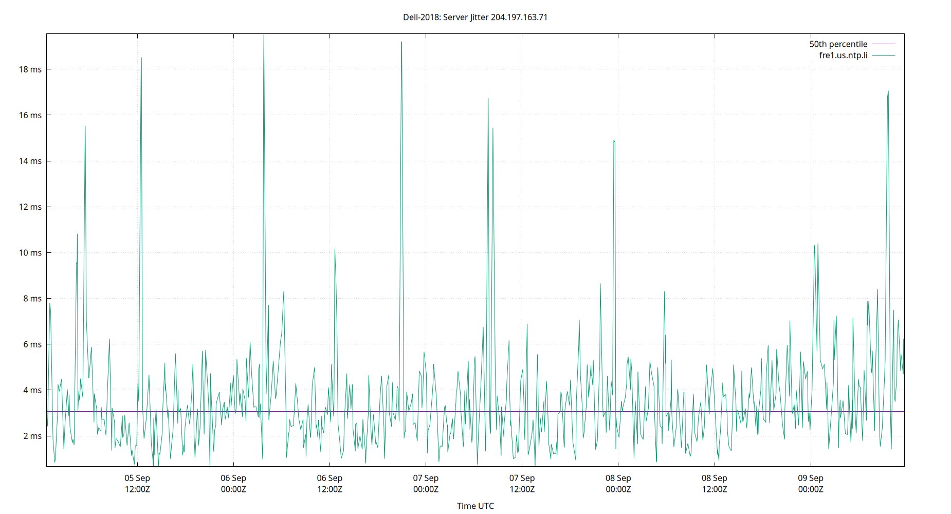 peer jitter 204.197.163.71 plot
