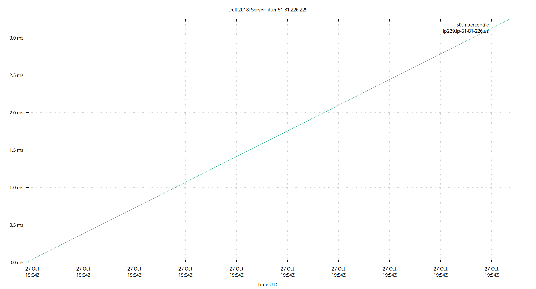 peer jitter 51.81.226.229 plot