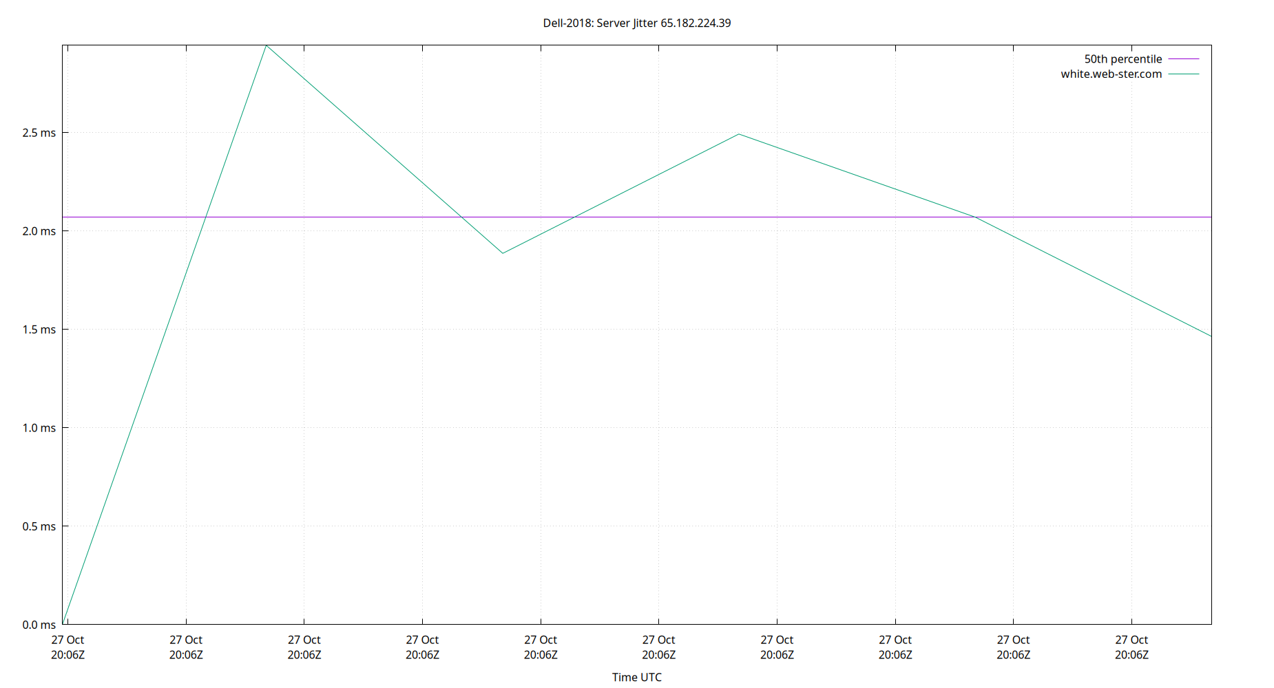 peer jitter 65.182.224.39 plot