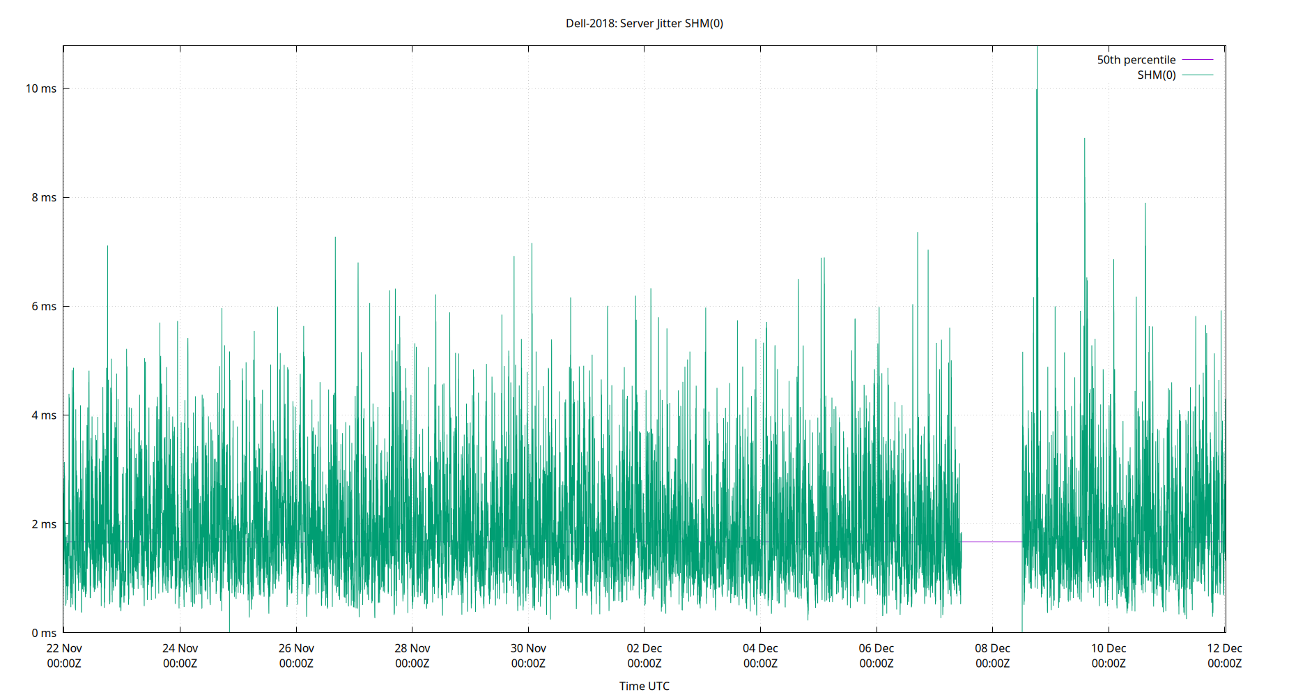 peer jitter SHM(0) plot