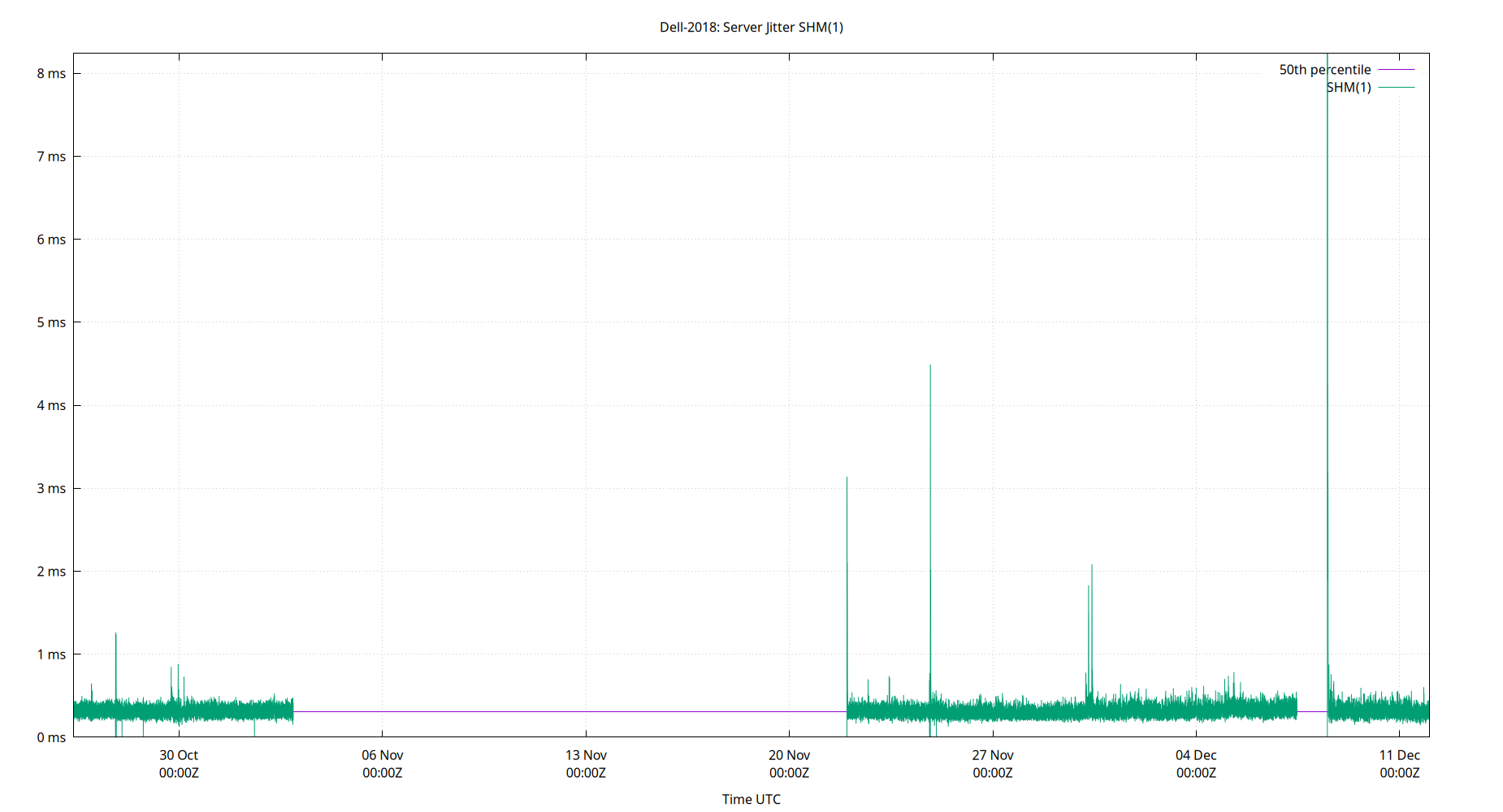 peer jitter SHM(1) plot