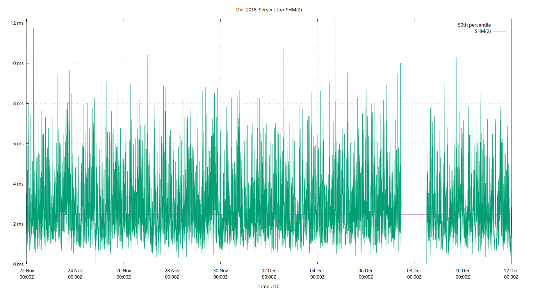 peer jitter SHM(2) plot