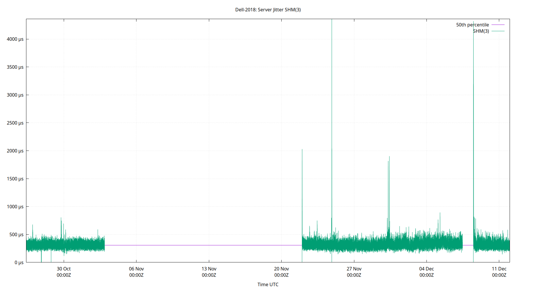 peer jitter SHM(3) plot