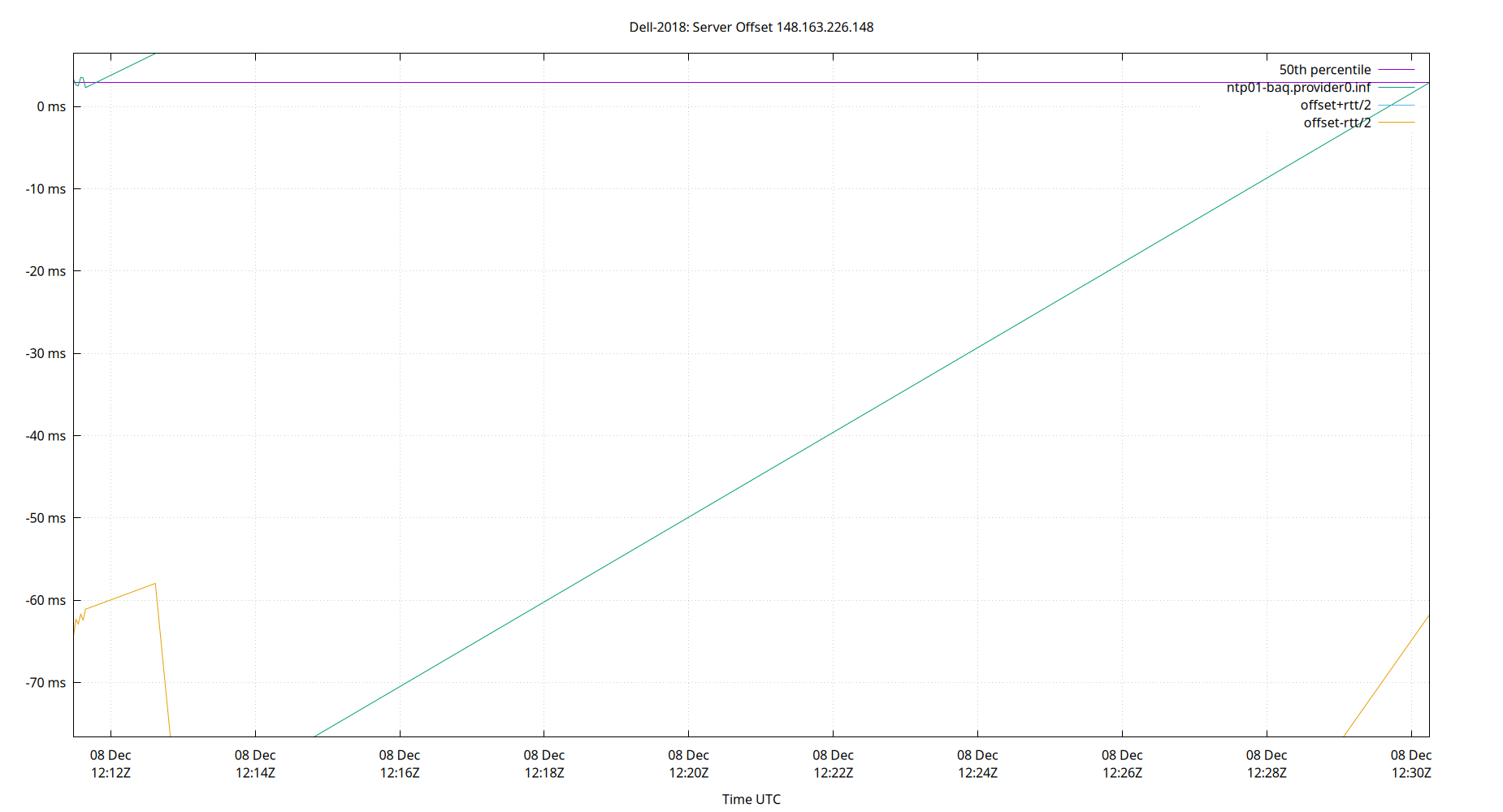 peer offset 148.163.226.148 plot