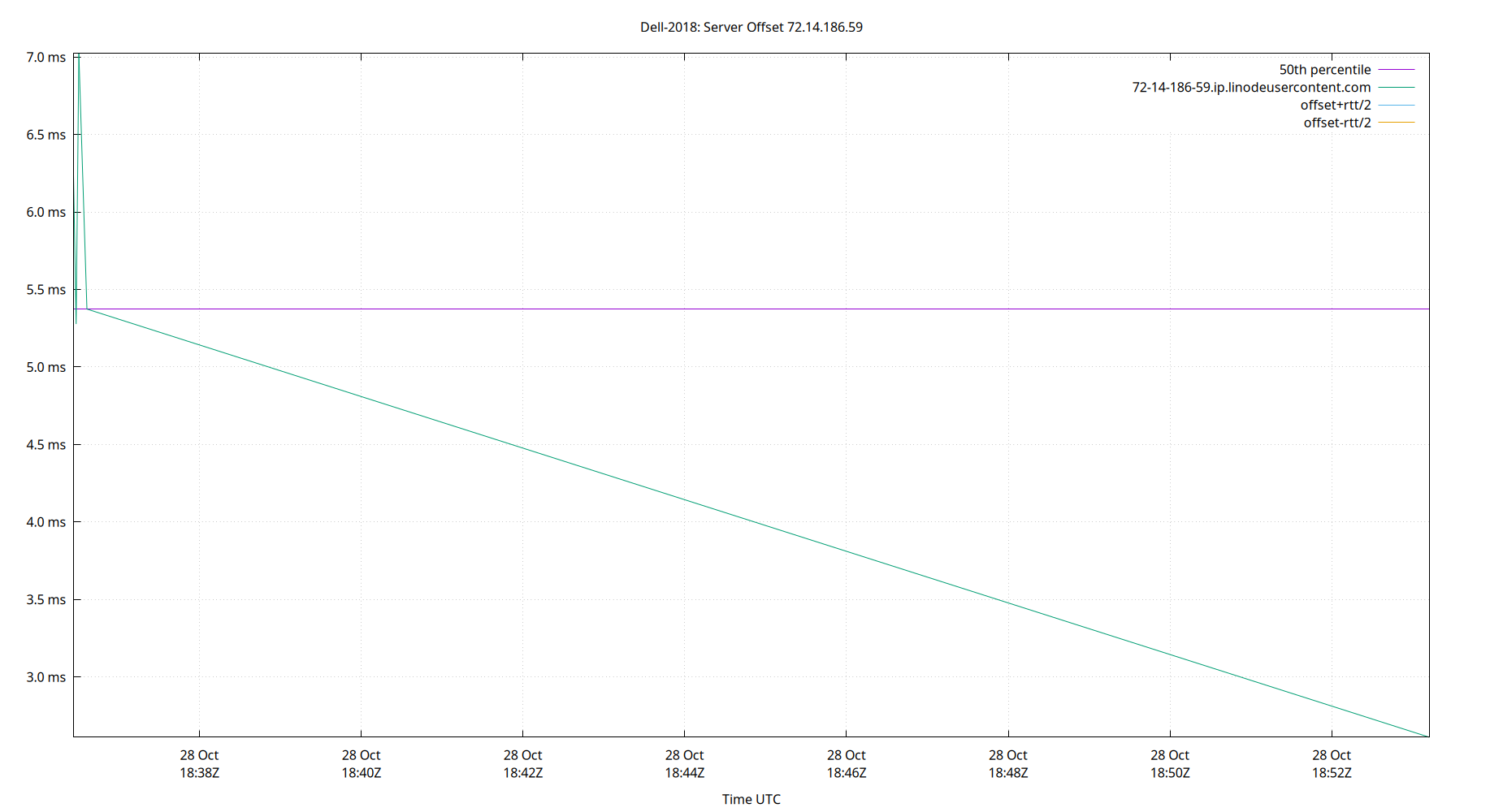 peer offset 72.14.186.59 plot