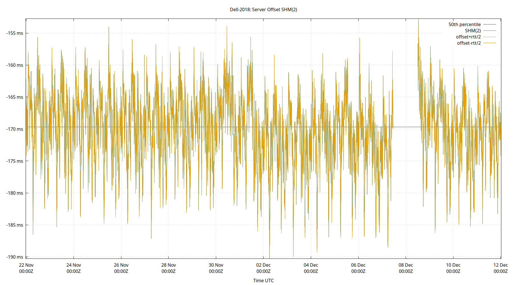 peer offset SHM(2) plot