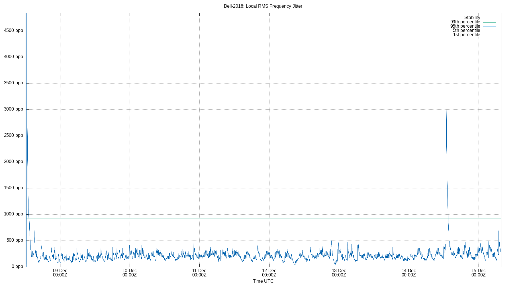 local stability plot