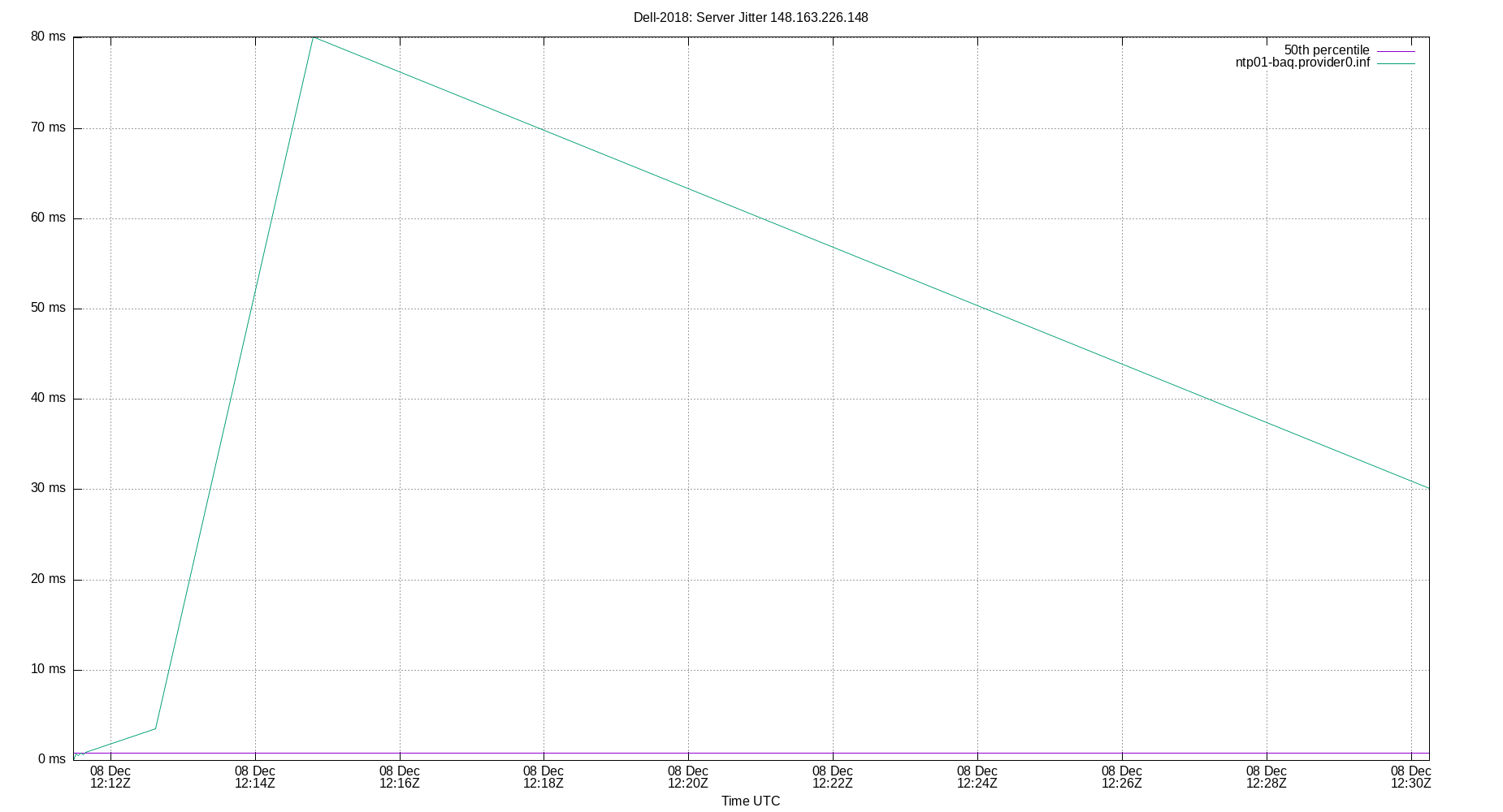 peer jitter 148.163.226.148 plot