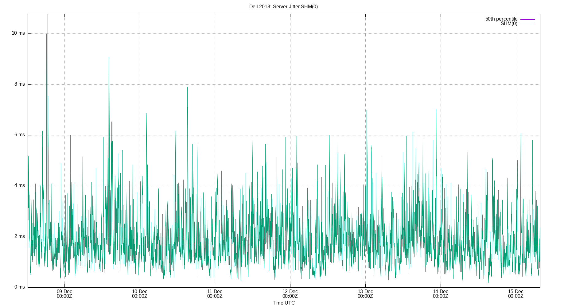 peer jitter SHM(0) plot