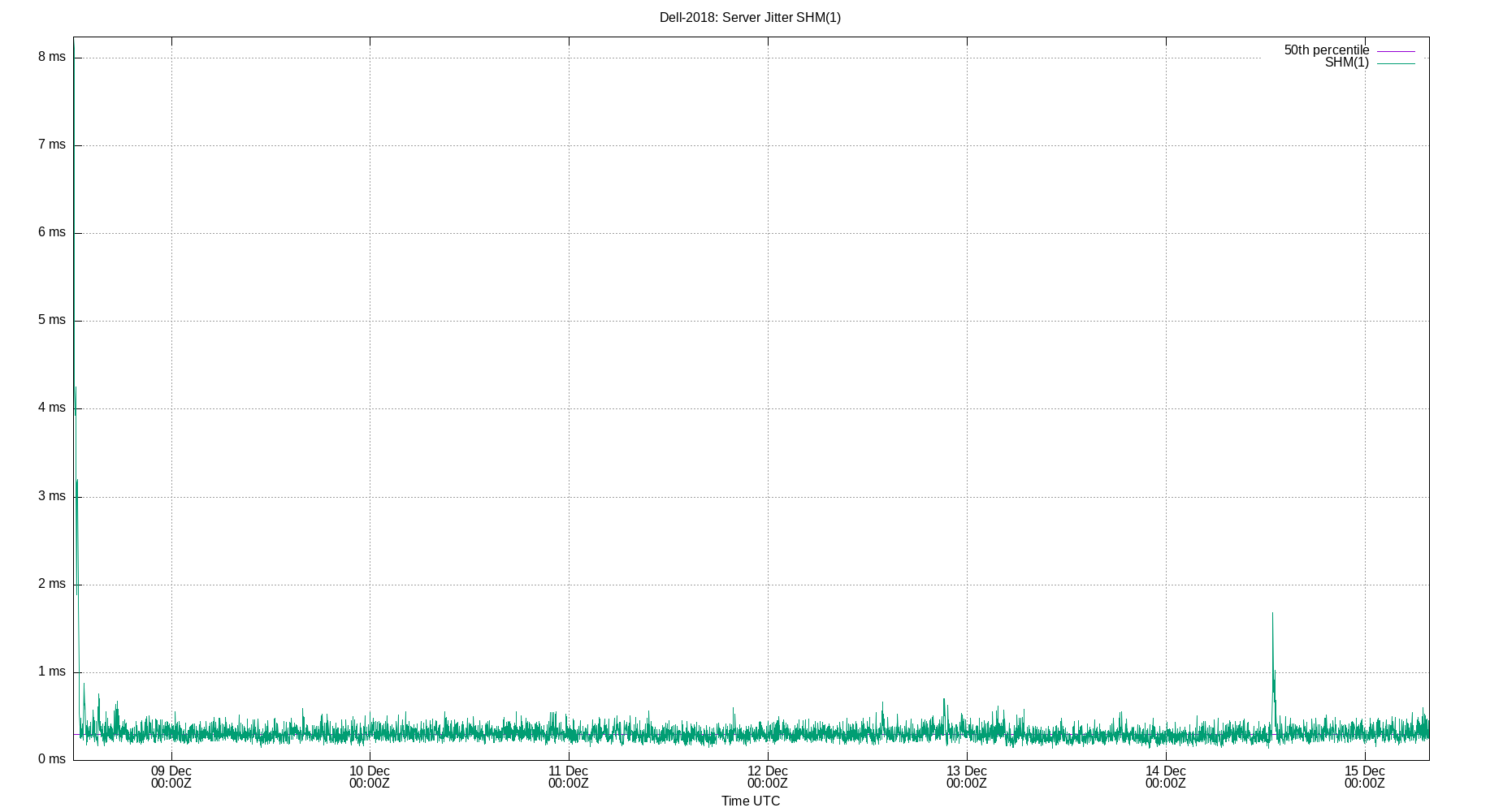 peer jitter SHM(1) plot