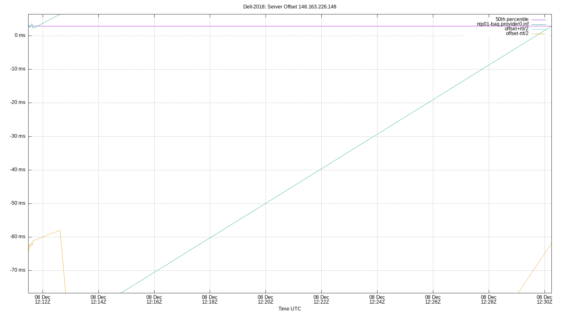 peer offset 148.163.226.148 plot
