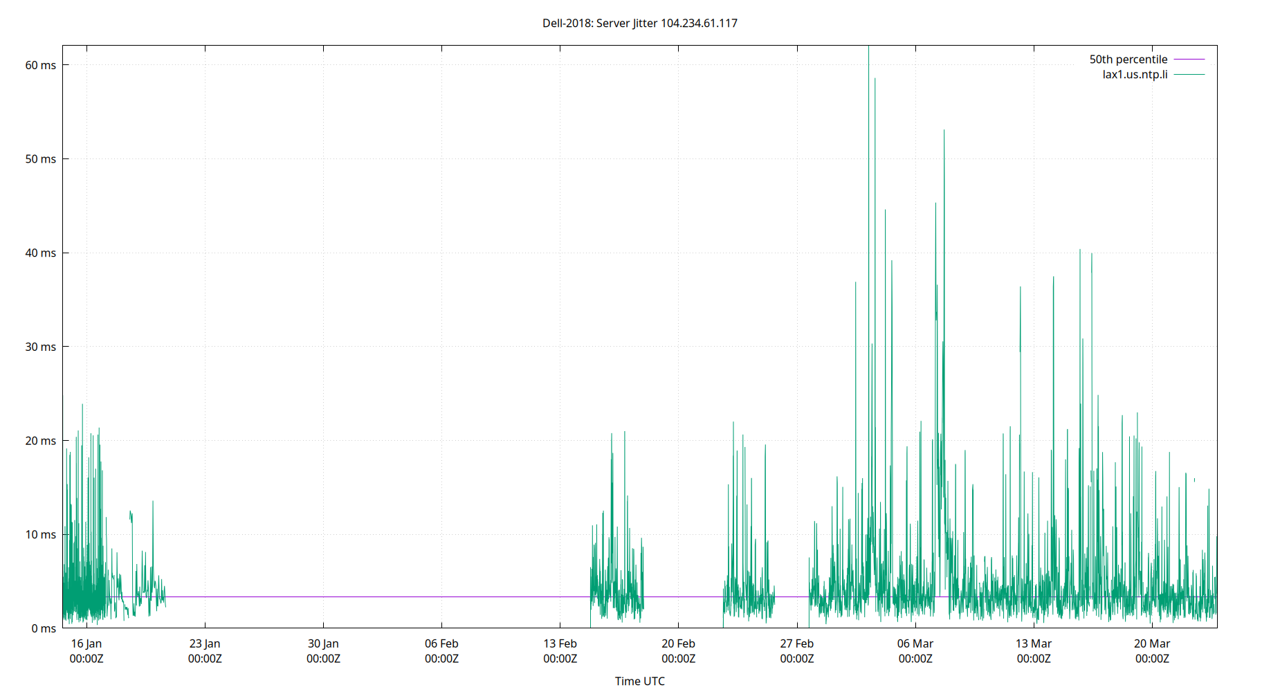 peer jitter 104.234.61.117 plot
