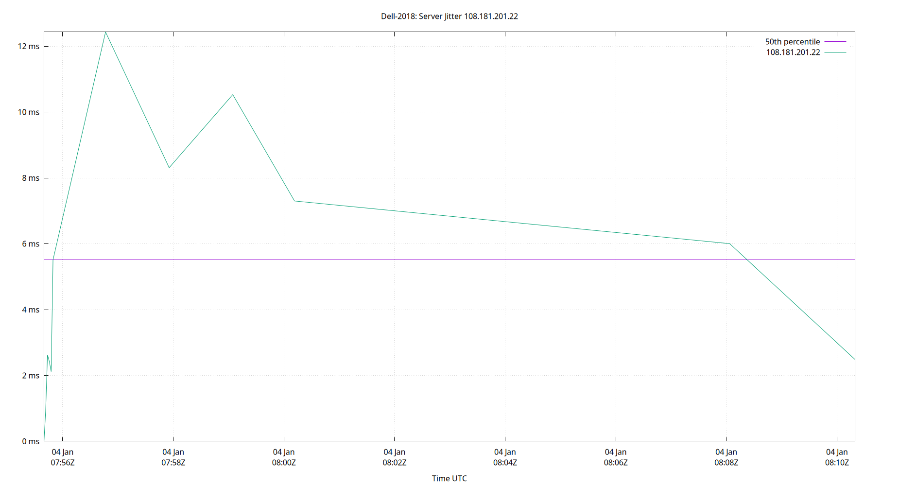 peer jitter 108.181.201.22 plot