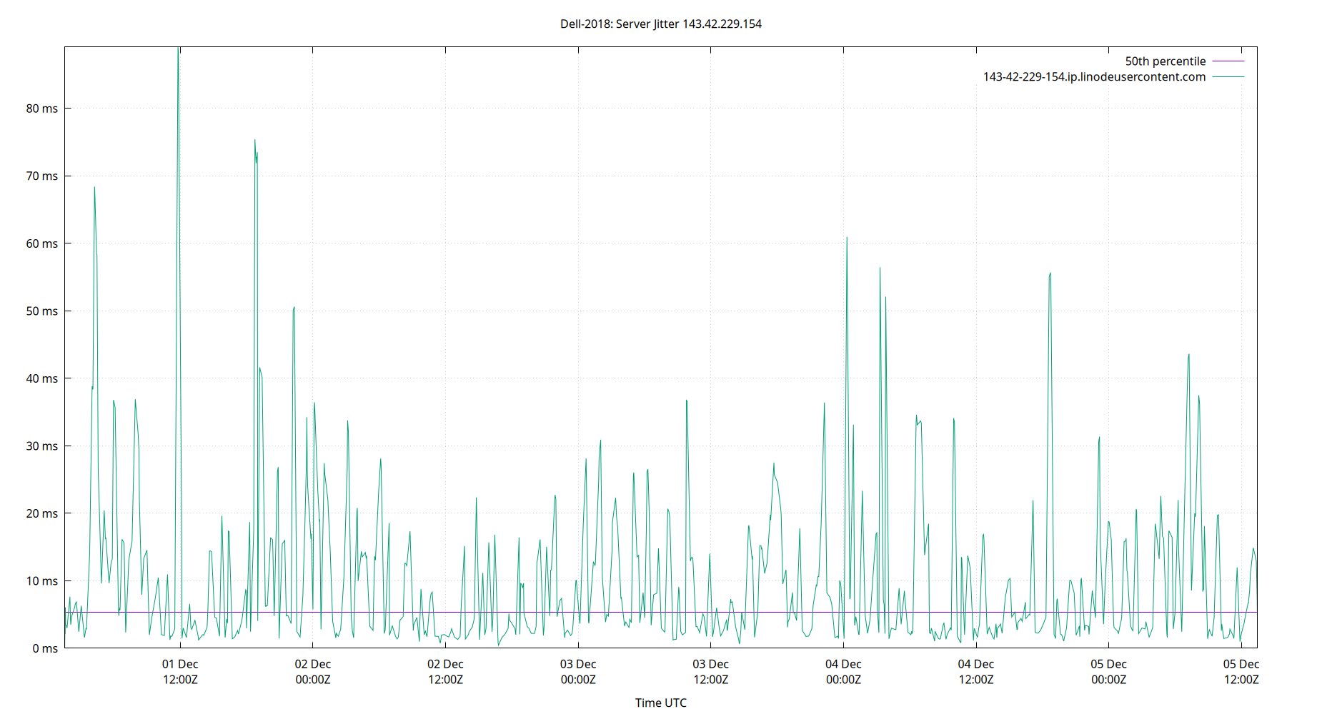 peer jitter 143.42.229.154 plot