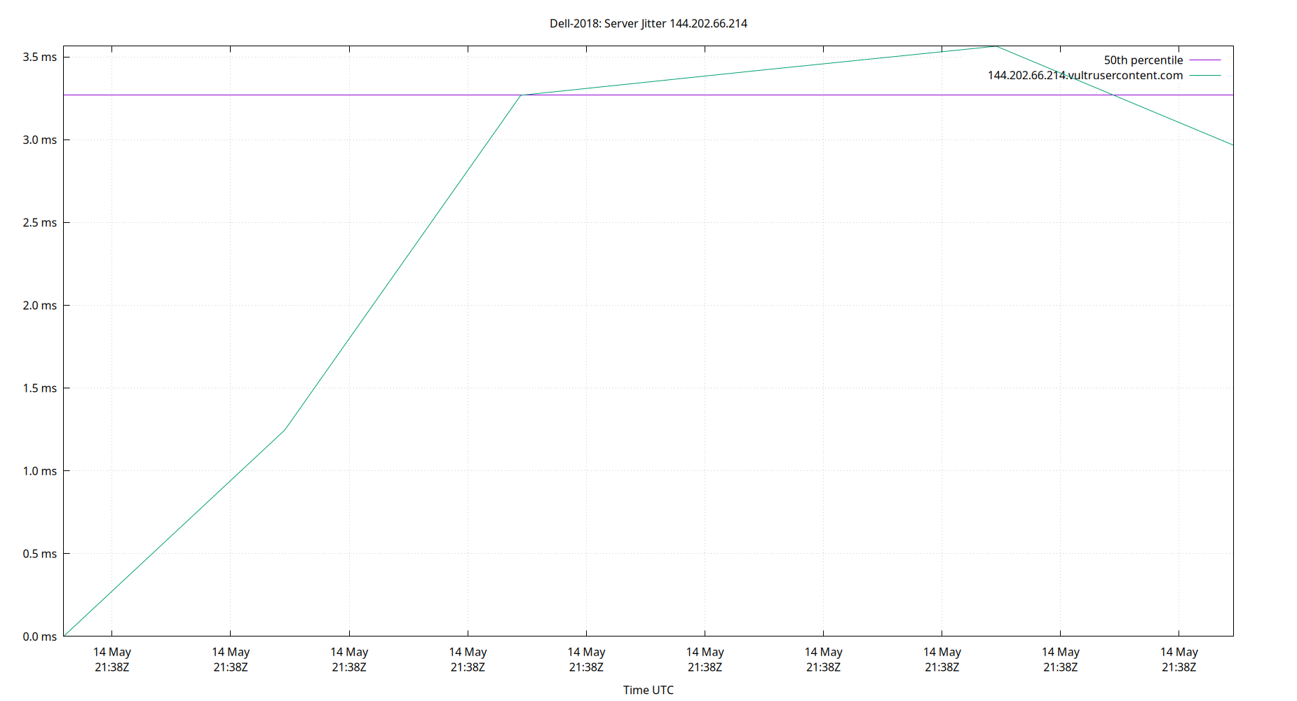 peer jitter 144.202.66.214 plot
