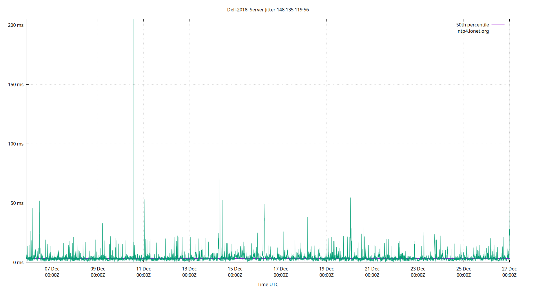 peer jitter 148.135.119.56 plot