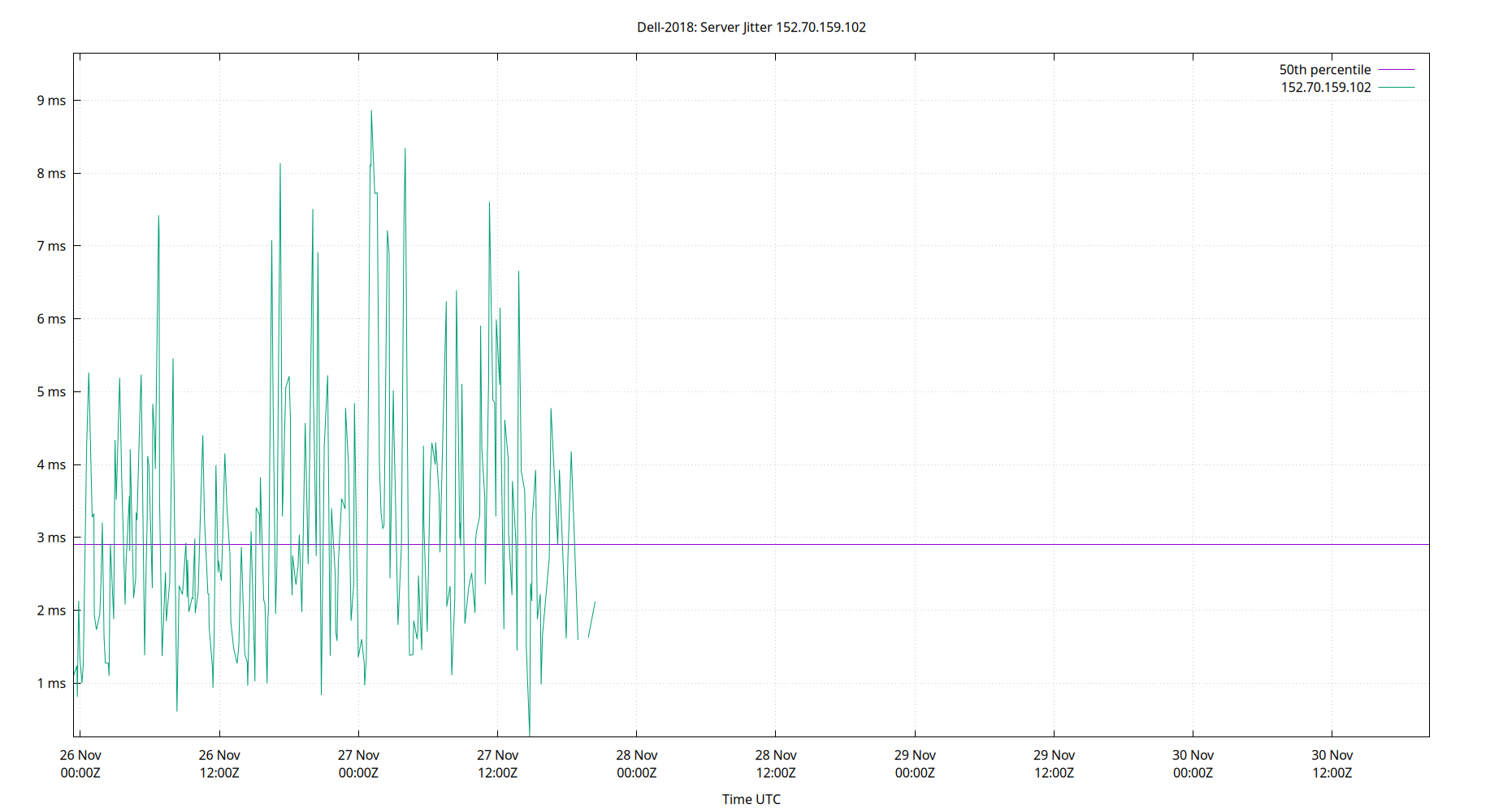 peer jitter 152.70.159.102 plot
