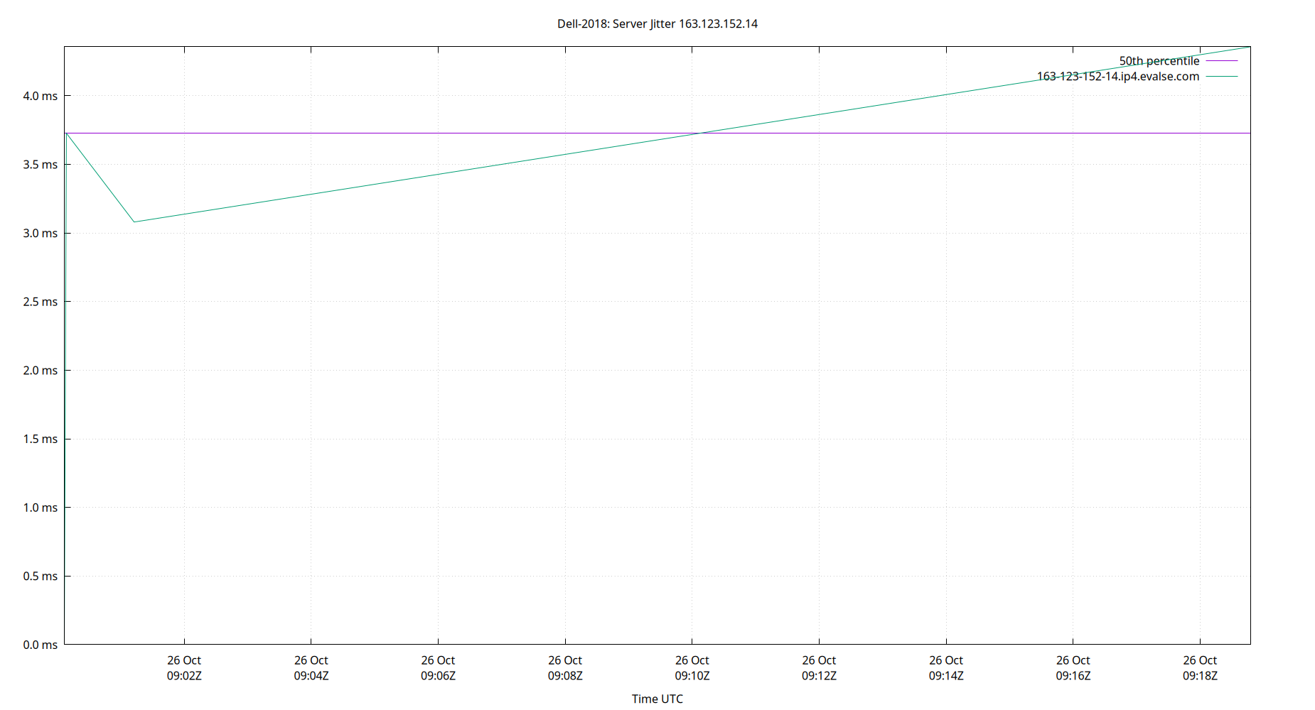 peer jitter 163.123.152.14 plot