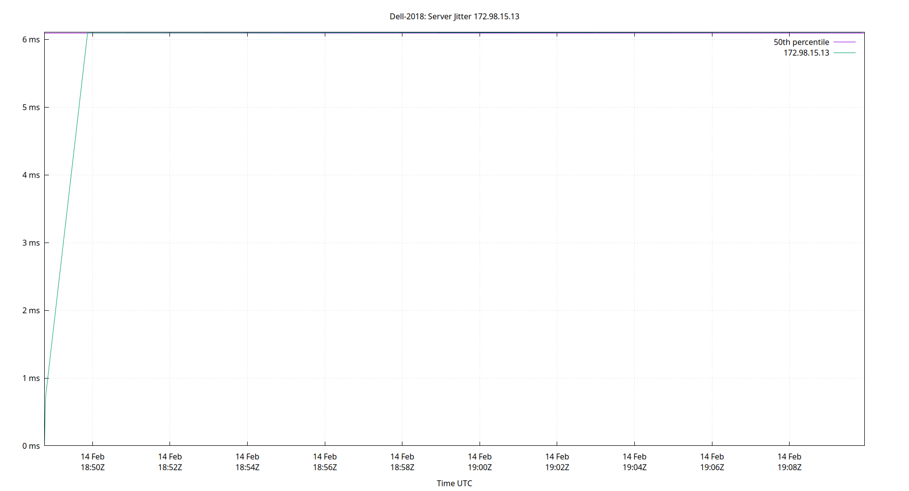 peer jitter 172.98.15.13 plot