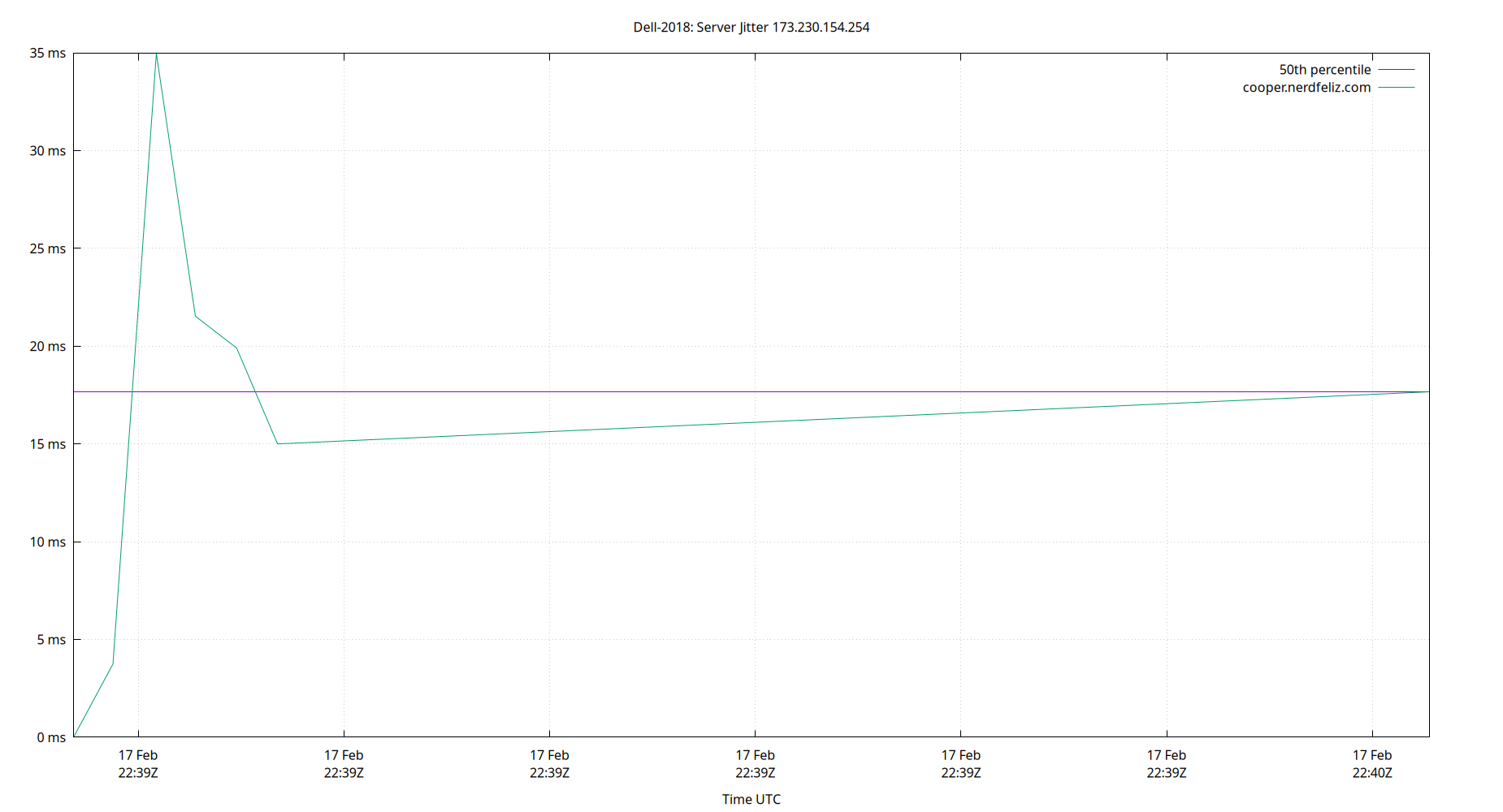 peer jitter 173.230.154.254 plot