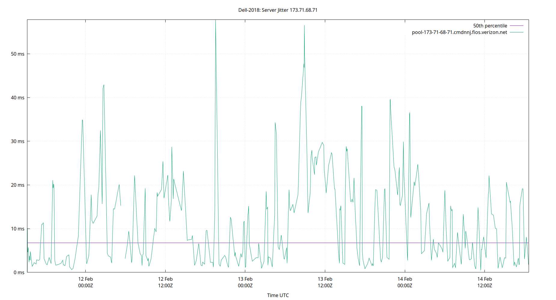 peer jitter 173.71.68.71 plot