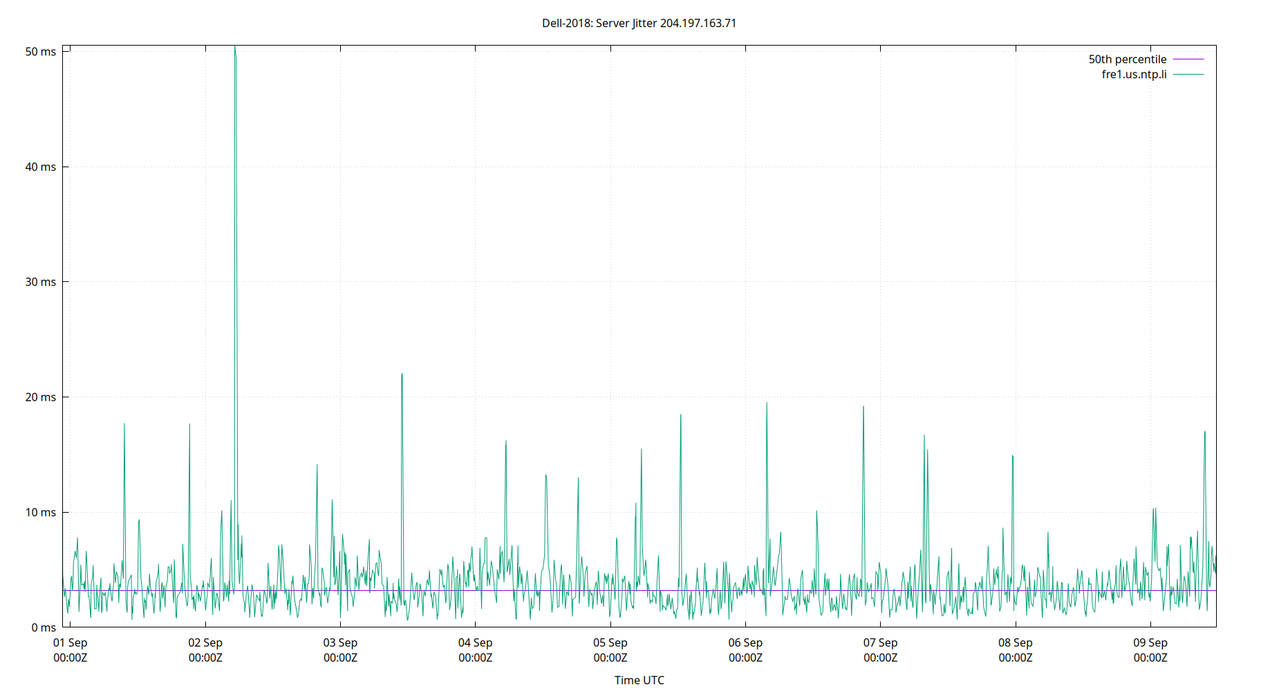peer jitter 204.197.163.71 plot