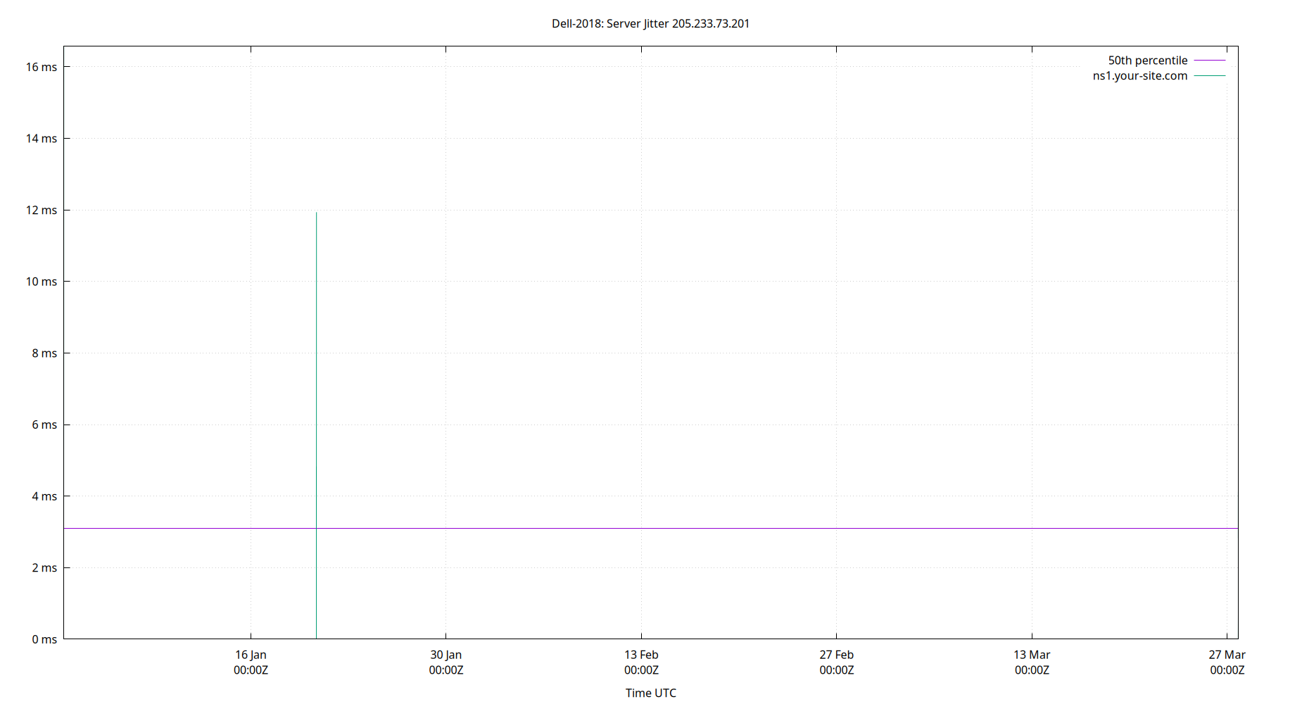 peer jitter 205.233.73.201 plot