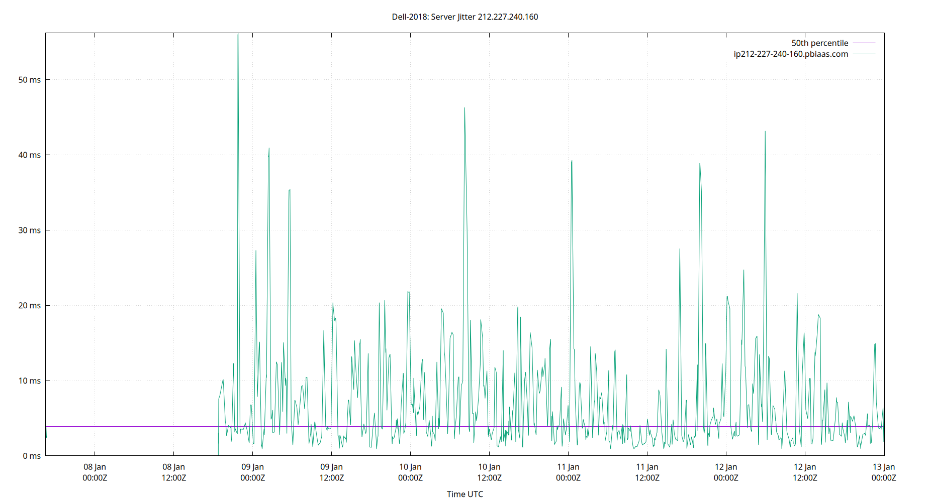 peer jitter 212.227.240.160 plot