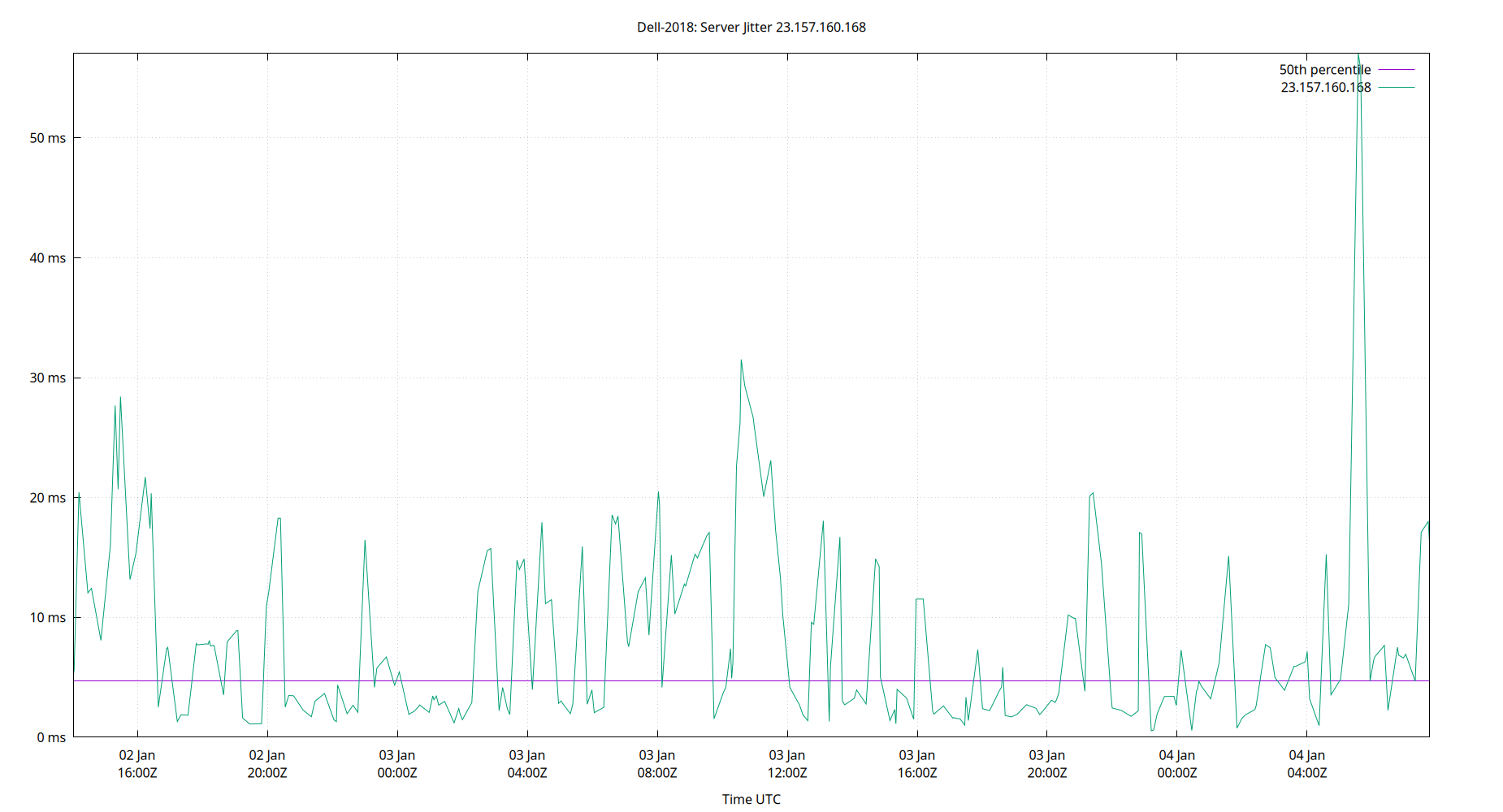 peer jitter 23.157.160.168 plot