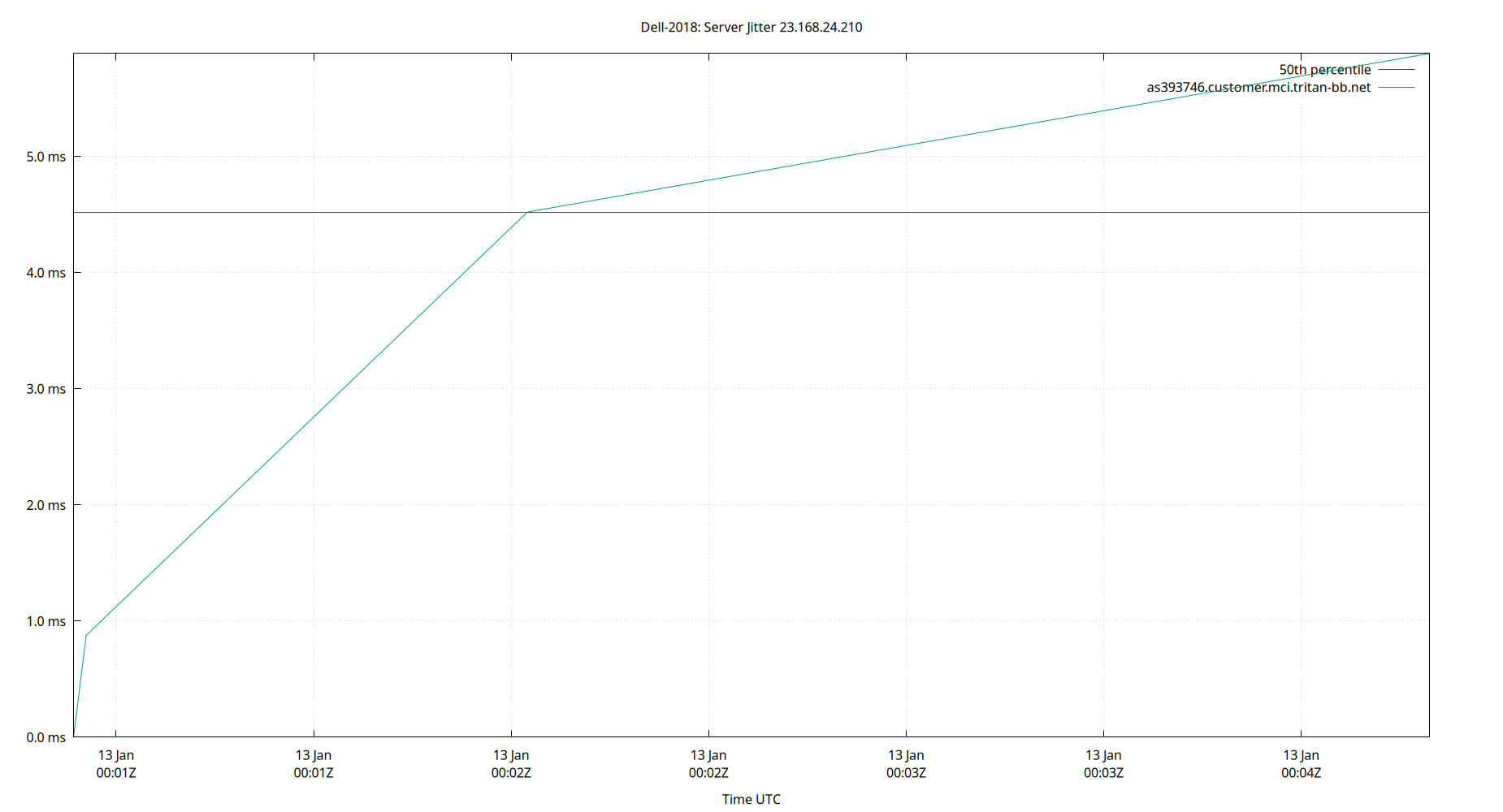 peer jitter 23.168.24.210 plot