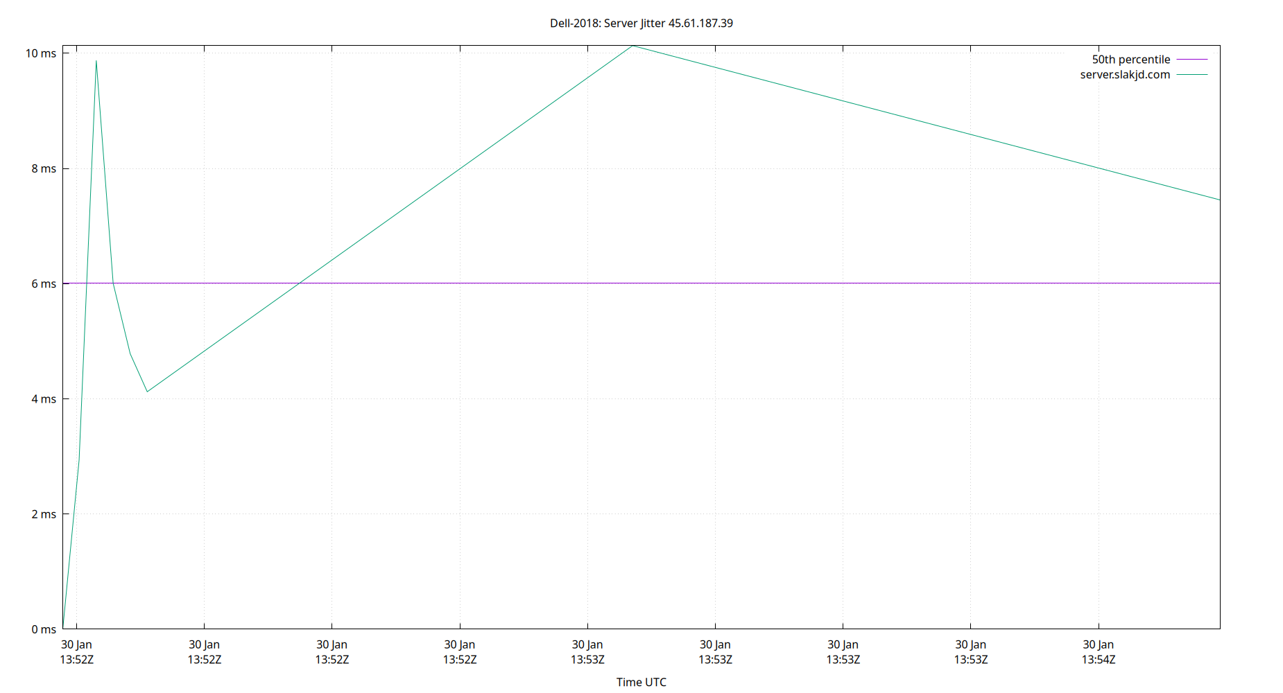 peer jitter 45.61.187.39 plot