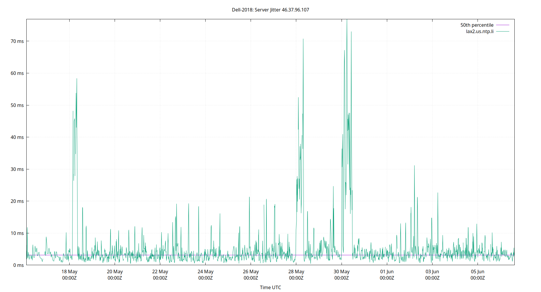 peer jitter 46.37.96.107 plot