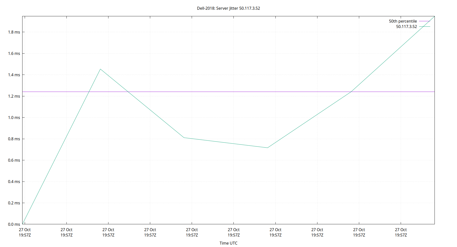 peer jitter 50.117.3.52 plot