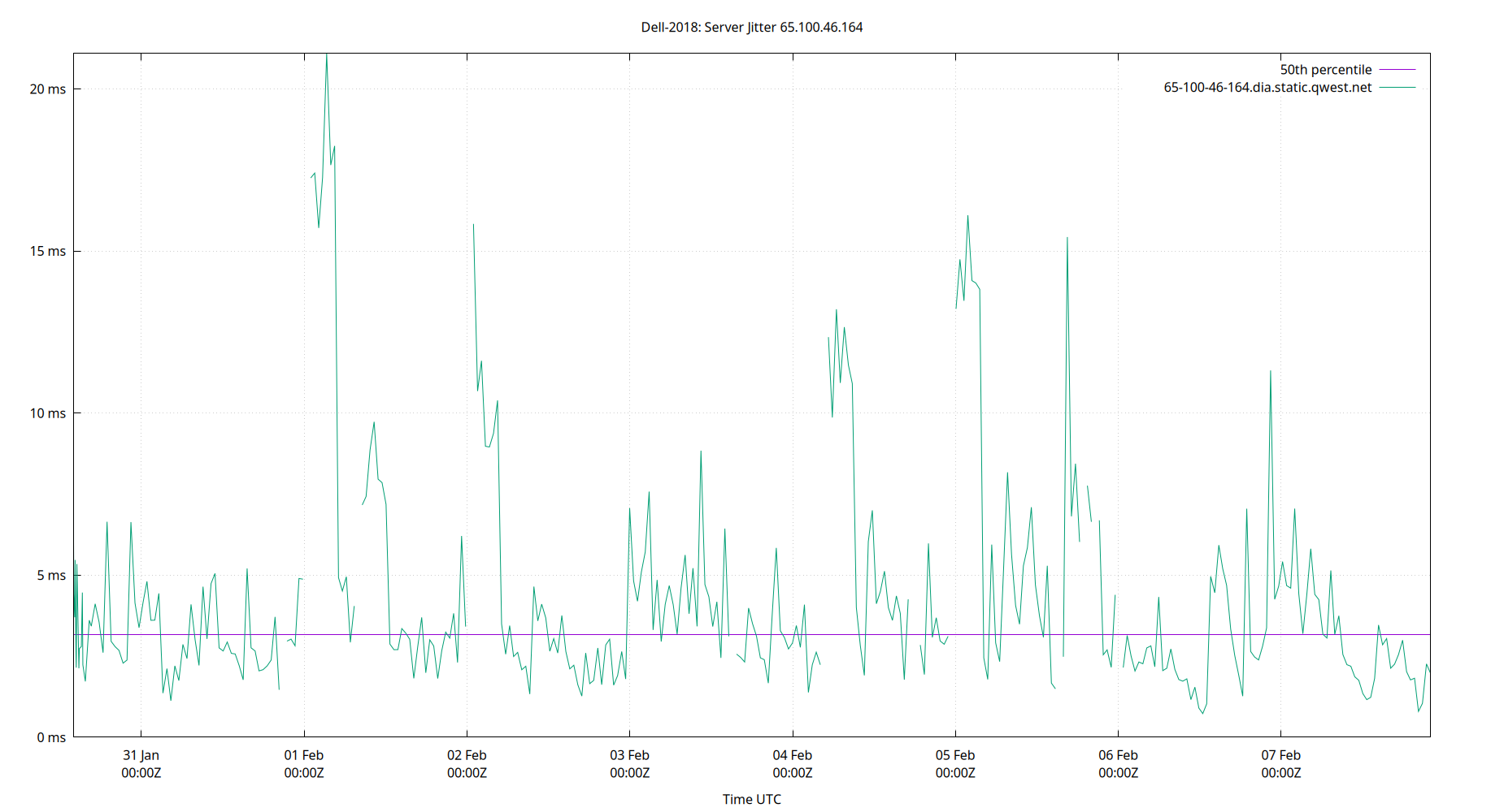 peer jitter 65.100.46.164 plot