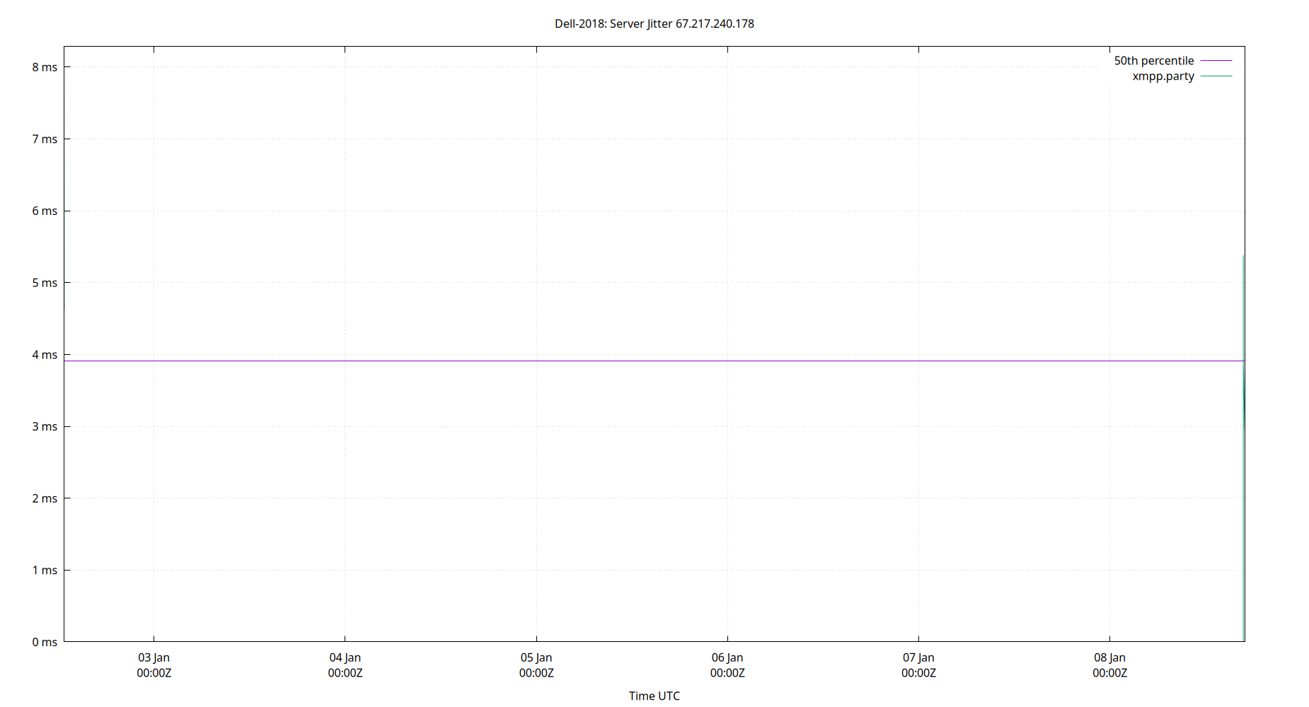 peer jitter 67.217.240.178 plot